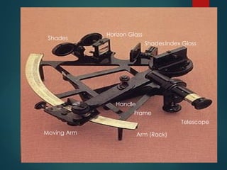 Horizon Glass
Index Glass
Telescope
Frame
Moving Arm
Shades
Handle
Arm (Rack)
Shades
 