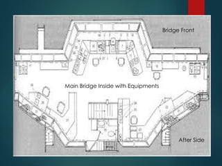 Bridge Front
Main Bridge Inside with Equipments
After Side
 