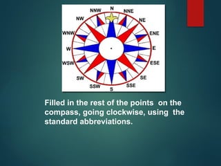 Filled in the rest of the points on the
compass, going clockwise, using the
standard abbreviations.
 