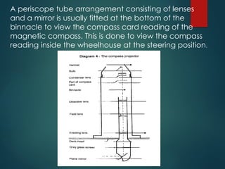 A periscope tube arrangement consisting of lenses
and a mirror is usually fitted at the bottom of the
binnacle to view the compass card reading of the
magnetic compass. This is done to view the compass
reading inside the wheelhouse at the steering position.
 