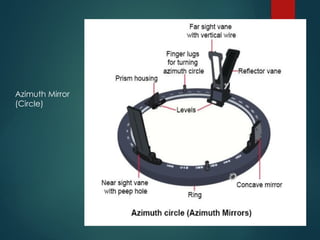 Azimuth Mirror
(Circle)
 