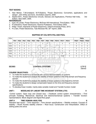 100
TEXT BOOKS:
1. Ned Mohan, T.M.Undeland, W.P.Robbins, ”Power Electronics: Converters, applications and
design”, John Wiley and Sons, 3rd Edition (reprint), 2009
2. Rashid M.H., Power Electronics Circuits, Devices and Applications, Prentice Hall India, 3rd
Edition, New Delhi, 2004.
REFERENCES:
1. Cyril. W.Lander, Power Electronics, McGraw Hill International, Third Edition, 1993.
2. P.S.Bimbhra, Power Electronics, Khanna Publishers, Third Edition 2003
3. Philip T.Krein, Elements of Power Electronics, Oxford University Press, 2013.
4. P.C.Sen, Power Electronics, Tata McGraw-Hill, 30th
reprint, 2008.
MAPPING OF COs WITH POs AND PSOs
COs POs PSOs
PO1 PO2 PO3 PO4 PO5 PO6 PO7 PO8 PO9 PO10 PO11 PO12 PSO1 PSO2 PSO3
CO1 3 3 3 3 - - 2 1 - - 3 3 3 3 3
CO2 3 3 3 3 - - 1 - - - - 3 3 3
CO3 3 3 3 3 - - 2 1 - - 2 - 3 3 3
CO4 3 3 3 3 - - 1 1 - - 2 3 3 3 3
CO5 3 3 3 3 - - 1 1 - - 2 3 3 3 3
Avg. 3 3 3 3 - - 1.5 1 - - 2.25 3 3 3 3
EE3503 CONTROL SYSTEMS LT P C
3 0 0 3
COURSE OBJECTIVES:
 To make the students to familiarize with various representations of systems.
 To make the students to analyze the stability of linear systems in the time domain and frequency
domain.
 To make the students to analyze the stability of linear systems in the frequency domain.
 To make the students to design compensator based on the time and frequency domain
specifications.
 To develop linear models: mainly state variable model and Transfer function model
UNIT I MODELING OF LINEAR TIME INVARIANT SYSTEM (LTIV) 9
Control system: Open loop and Closed loop – Feedback control system characteristics – First
principle modeling: Mechanical, Electrical and Electromechanical systems – Transfer function
representations: Block diagram and Signal flow graph.
UNIT II TIME DOMAIN ANALYSIS 9
Standard test inputs – Time response – Time domain specifications – Stability analysis: Concept of
stability – Routh Hurwitz stability criterion – Root locus: Construction and Interpretation. Effect of
adding poles and zeros
 