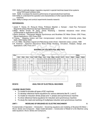 136
CO2 Ability to optimally design magnetics required in special machines based drive systems
using FEM based software tools.
CO3 Ability to analyse the dynamic performance of special electrical machines
CO4 Ability to understand the operation and characteristics of other special electrical
machines.
CO5 Ability to design and conduct experiments towards research.
REFERENCES:
1.Jacek F. Gieras, Dr. Rong-Jie Wang, Professor Maarten J. Kamper - Axial Flux Permanent
Magnet Brushless Machines-Springer Netherlands 2008.
2.Bilgin, Berker Emadi, Ali Jiang, James Weisheng - Switched reluctance motor drives:
fundamentals to applications-CRC 2019.
3.Ramu Krishnan - Permanent Magnet Synchronous and Brushless DC Motor Drives -CRC Press,
Marcel Applications -CRC Press 2009
6.T.Kenjo, ‘ Stepping motors and their microprocessor controls’, Oxford University press, New
Delhi, 2000 Dekker 2009
4.T.J.E. Miller, ‘Brushless magnet and Reluctance motor drives’, Clarendon press, London, 1989
5.R. Krishnan - Switched Reluctance Motor Drives Modeling, Simulation, Analysis, Design, and
Applications -CRC Press 2017.
MAPPING OF COs WITH POs AND PSOs
COs POs PSOs
PO1 PO2 PO3 PO4 PO5 PO6 PO7 PO8 PO9 PO10 PO11 PO12 PSO1 PSO2 PSO3
CO1 3 - - - - - - 1 - 1 - 1 3 2 1
CO2 3 3 3 3 - - 2 1 - 2 - 3 3 3 3
CO3 3 - - - - - - 1 - 1 - 1 3 3 3
CO4 3 3 3 3 - - - 1 - 3 - 3 3 3 3
CO5 3 3 3 3 - - 3 1 - 3 - 3 3 3 3
CO6 3 3 3 3 3 - - 1 - 3 - 3 3 3 3
Avg 3 3 3 3 3 - 2.5 1 - 2.2 - 2.3 3 2.8 2.6
EE3010 ANALYSIS OF ELECTRICAL MACHINES LT P C
2 0 2 3
COURSE OBJECTIVES:
 To model & simulate all types of DC machines
 To develop reference frame equations for various elements like R, L and C
 To model an induction (three phase and ‘n’ phase) and synchronous machine
 To drive reference frame equations for induction and synchronous machine
 To study the need and working of multiphase induction and synchronous machine
UNIT I MODELING OF BRUSHED-DC ELECTRIC MACHINERY 6
Fundamentals of Operation – Introduction – Governing equations and modeling of Brushed DC-Motor –
Shunt, Series and Compound – State model derivation – Construction of Model of a DC Machine using
state equations- Shunt, Series and Compound..
 