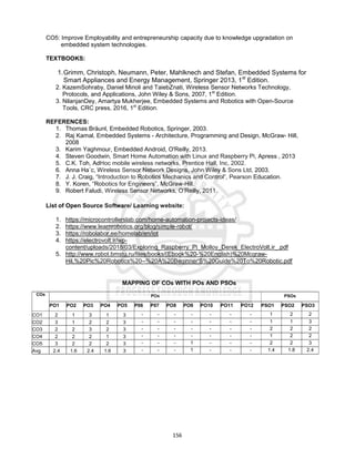 156
CO5: Improve Employability and entrepreneurship capacity due to knowledge upgradation on
embedded system technologies.
TEXTBOOKS:
1.Grimm, Christoph, Neumann, Peter, Mahlknech and Stefan, Embedded Systems for
Smart Appliances and Energy Management, Springer 2013, 1st
Edition.
2. KazemSohraby, Daniel Minoli and TaiebZnati, Wireless Sensor Networks Technology,
Protocols, and Applications, John Wiley & Sons, 2007, 1st
Edition.
3. NilanjanDey, Amartya Mukherjee, Embedded Systems and Robotics with Open-Source
Tools, CRC press, 2016, 1st
Edition.
REFERENCES:
1. Thomas Bräunl, Embedded Robotics, Springer, 2003.
2. Raj Kamal, Embedded Systems - Architecture, Programming and Design, McGraw- Hill,
2008
3. Karim Yaghmour, Embedded Android, O'Reilly, 2013.
4. Steven Goodwin, Smart Home Automation with Linux and Raspberry Pi, Apress , 2013
5. C.K. Toh, AdHoc mobile wireless networks, Prentice Hall, Inc, 2002.
6. Anna Ha´c, Wireless Sensor Network Designs, John Wiley & Sons Ltd, 2003.
7. J. J. Craig, “Introduction to Robotics Mechanics and Control”, Pearson Education.
8. Y. Koren, “Robotics for Engineers”, McGraw-Hill.
9. Robert Faludi, Wireless Sensor Networks, O’Reilly, 2011.
List of Open Source Software/ Learning website:
1. https://microcontrollerslab.com/home-automation-projects-ideas/
2. https://www.learnrobotics.org/blog/simple-robot/
3. https://robolabor.ee/homelab/en/iot
4. https://electrovolt.ir/wp-
content/uploads/2018/03/Exploring_Raspberry_Pi_Molloy_Derek_ElectroVolt.ir_.pdf
5. http://www.robot.bmstu.ru/files/books/(Ebook%20-%20English)%20Mcgraw-
Hil,%20Pic%20Robotics%20--%20A%20Beginner'S%20Guide%20To%20Robotic.pdf
MAPPING OF COs WITH POs AND PSOs
COs POs PSOs
PO1 PO2 PO3 PO4 PO5 P06 P07 PO8 PO9 PO10 PO11 PO12 PSO1 PSO2 PSO3
CO1 2 1 3 1 3 - - - - - - - 1 2 2
CO2 3 1 2 2 3 - - - - - - - 1 1 3
CO3 2 2 3 2 3 - - - - - - - 2 2 2
CO4 2 2 2 1 3 - - - - - - - 1 2 2
CO5 3 2 2 2 3 - - - 1 - - - 2 2 3
Avg 2.4 1.6 2.4 1.6 3 - - - 1 - - - 1.4 1.8 2.4
 