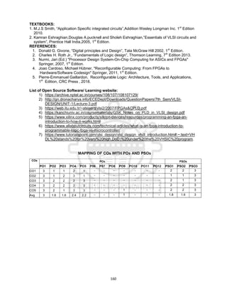 160
TEXTBOOKS:
1. M.J.S Smith, “Application Specific integrated circuits”,Addition Wesley Longman Inc. 1st
Edition
2010.
2. Kamran Eshraghian,Douglas A.pucknell and Sholeh Eshraghian,”Essentials of VLSI circuits and
system”, Prentice Hall India,2005, 1st
Edition.
REFERENCES:
1. Donald G. Givone, “Digital principles and Design”, Tata McGraw Hill 2002, 1st
Edition.
2. Charles H. Roth Jr., “Fundamentals of Logic design”, Thomson Learning, 7th
Edition 2013.
3. Nurmi, Jari (Ed.) "Processor Design System-On-Chip Computing for ASICs and FPGAs"
Springer, 2007, 1st
Edition.
4. Joao Cardoso, Michael Hübner, "Reconfigurable Computing: From FPGAs to
Hardware/Software Codesign" Springer, 2011, 1st
Edition.
5. Pierre-Emmanuel Gaillardon, Reconfigurable Logic: Architecture, Tools, and Applications,
1st
Edition, CRC Press , 2018.
List of Open Source Software/ Learning website:
1) https://archive.nptel.ac.in/courses/108/107/108107129/
2) http://gn.dronacharya.info/ECEDept/Downloads/QuestionPapers/7th_Sem/VLSI-
DESIGN/UNIT-1/Lecture-3.pdf
3) https://web.itu.edu.tr/~ateserd/vlsi2/2007/FPGAs&CPLD.pdf
4) https://kanchiuniv.ac.in/coursematerials/GSK_Notes_on_PLD_in_VLSI_design.pdf
5) https://www.xilinx.com/products/silicon-devices/resources/programming-an-fpga-an-
introduction-to-how-it-works.html
6) https://www.allaboutcircuits.com/technical-articles/what-is-an-fpga-introduction-to-
programmable-logic-fpga-vs-microcontroller/
7) https://www.tutorialspoint.com/vlsi_design/vlsi_design_vhdl_introduction.htm#:~:text=VH
DL%20stands%20for%20very%20high,DoD)%20under%20the%20VHSIC%20program.
MAPPING OF COs WITH POs AND PSOs
COs POs PSOs
PO1 PO2 PO3 PO4 PO5 P06 P07 PO8 PO9 PO10 PO11 PO12 PSO1 PSO2 PSO3
CO1 3 1 1 2 1 - - - - - - - 2 2 3
CO2 3 1 2 3 1 - - - - - - - 1 1 3
CO3 3 2 2 2 3 - - - - - - - 2 1 3
CO4 3 2 2 2 3 - - - - - - - 2 2 3
CO5 3 2 1 3 3 - - - 1 - - - 2 2 3
Avg 3 1.6 1.6 2.4 2.2 - - - 1 - - - 1.8 1.6 3
 
