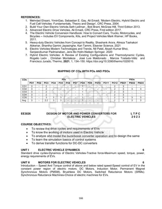 166
REFERENCES:
1. Mehrdad Ehsani, YiminGao, Sebastian E. Gay, Ali Emadi, 'Modern Electric, Hybrid Electric and
Fuel Cell Vehicles: Fundamentals, Theory and Design', CRC Press, 2004.
2. Build Your Own Electric Vehicle,Seth Leitman , Bob Brant, McGraw Hill, Third Edition 2013.
3. Advanced Electric Drive Vehicles, Ali Emadi, CRC Press, First edition 2017.
4. The Electric Vehicle Conversion Handbook: How to Convert Cars, Trucks, Motorcycles, and
Bicycles -- Includes EV Components, Kits, and Project Vehicles Mark Warner, HP Books,
2011.
5. Heavy-duty Electric Vehicles from Concept to Reality, Shashank Arora, Alireza Tashakori
Abkenar, Shantha Gamini Jayasinghe, Kari Tammi, Elsevier Science, 2021
6. Electric Vehicles Modern Technologies and Trends, Nil Patel, Akash Kumar Bhoi,
Sanjeevikumar Padmanaban, Jens Bo Holm-Nielsen Springer, 2020
7. Hybrid Electric Vehicles: A Review of Existing Configurations and Thermodynamic Cycles,
Rogelio León , Christian Montaleza , José Luis Maldonado , Marcos Tostado-Véliz and
Francisco Jurado, Thermo, 2021, 1, 134–150. https://doi.org/10.3390/thermo1020010.
MAPPING OF COs WITH POs AND PSOs
COs POs PSOs
PO1 PO2 PO3 PO4 PO5 PO6 PO7 PO8 PO9 PO10 PO11 PO12 PSO1 PSO2 PSO3
CO1 3 - 2 - - - - 1 - - - 2 3 - -
CO2 3 - 2 - - - - 1 - - - 2 3 3 3
CO3 3 - 2 - - - - 1 - - - 2 3 - -
CO4 3 - 2 - - - - 1 - - - 2 3 - -
CO5 3 - 3 3 3 - - 1 - - - 2 3 3 3
Avg 3 - 2.2 3 3 - - 1 - - - 2 3 3 3
EE3026 DESIGN OF MOTOR AND POWER CONVERTERS FOR
ELECTRIC VEHICLES
L T P C
2 0 2 3
COURSE OBJECTIVES:
 To review the drive cycles and requirements of EVs
 To know the working of motors used in Electric Vehicle
 To analyze and model the buck/boost converter operation and to design the same
 To learn the simulation basics of control systems
 To derive transfer functions for DC-DC converters
UNIT I ELECTRIC VEHICLE DYNAMICS 6
Standard drive cycles-Dynamics of Electric Vehicles-Tractive force-Maximum speed, torque, power,
energy requirements of EVs.
UNIT II MOTORS FOR ELECTRIC VEHICLES 6
Introduction – Speed And Torque control of above and below rated speed-Speed control of EV in the
constant power region of electric motors. DC Motors, Induction Motor, Permanent Magnet
Synchronous Motors (PMSM), Brushless DC Motors, Switched Reluctance Motors (SRMs).
Synchronous Reluctance Machines-Choice of electric machines for EVs.
 