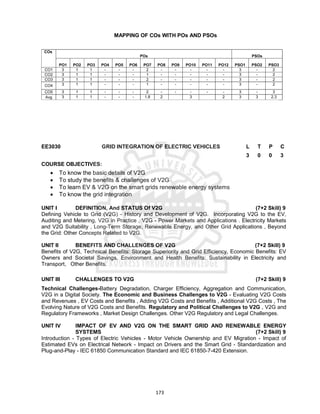 173
MAPPING OF COs WITH POs AND PSOs
COs
POs PSOs
PO1 PO2 PO3 PO4 PO5 PO6 PO7 PO8 PO9 PO10 PO11 PO12 PSO1 PSO2 PSO3
CO1 3 1 1 - - - 2 - - - - - 3 - 2
CO2 3 1 1 - - - 1 - - - - - 3 - 2
CO3 3 1 1 - - - 2 - - - - - 3 - 2
CO4 3 1 1 - - - 1 - - - - - 3 - 2
CO5 3 1 1 - - - 2 - - - - - 3 - 3
Avg 3 1 1 - - - 1.8 2 3 2 3 3 2.3
EE3030 GRID INTEGRATION OF ELECTRIC VEHICLES L T P C
3 0 0 3
COURSE OBJECTIVES:
 To know the basic details of V2G
 To study the benefits & challenges of V2G
 To learn EV & V2G on the smart grids renewable energy systems
 To know the grid integration
UNIT I DEFINITION, And STATUS Of V2G (7+2 Skill) 9
Defining Vehicle to Grid (V2G) - History and Development of V2G. Incorporating V2G to the EV,
Auditing and Metering, V2G in Practice , V2G - Power Markets and Applications . Electricity Markets
and V2G Suitability , Long-Term Storage, Renewable Energy, and Other Grid Applications , Beyond
the Grid: Other Concepts Related to V2G.
UNIT II BENEFITS AND CHALLENGES OF V2G (7+2 Skill) 9
Benefits of V2G, Technical Benefits: Storage Superiority and Grid Efficiency, Economic Benefits: EV
Owners and Societal Savings, Environment and Health Benefits: Sustainability in Electricity and
Transport, Other Benefits.
UNIT III CHALLENGES TO V2G (7+2 Skill) 9
Technical Challenges-Battery Degradation, Charger Efficiency, Aggregation and Communication,
V2G in a Digital Society. The Economic and Business Challenges to V2G - Evaluating V2G Costs
and Revenues , EV Costs and Benefits , Adding V2G Costs and Benefits , Additional V2G Costs , The
Evolving Nature of V2G Costs and Benefits. Regulatory and Political Challenges to V2G , V2G and
Regulatory Frameworks , Market Design Challenges. Other V2G Regulatory and Legal Challenges.
UNIT IV IMPACT OF EV AND V2G ON THE SMART GRID AND RENEWABLE ENERGY
SYSTEMS (7+2 Skill) 9
Introduction - Types of Electric Vehicles - Motor Vehicle Ownership and EV Migration - Impact of
Estimated EVs on Electrical Network - Impact on Drivers and the Smart Grid - Standardization and
Plug-and-Play - IEC 61850 Communication Standard and IEC 61850-7-420 Extension.
 