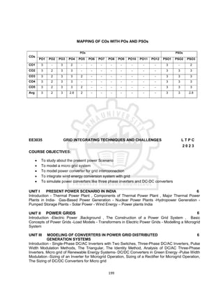 199
MAPPING OF COs WITH POs AND PSOs
COs
POs PSOs
PO1 PO2 PO3 PO4 PO5 PO6 PO7 PO8 PO9 PO10 PO11 PO12 PSO1 PSO2 PSO3
CO1 3 - 3 2 - - - - - - - - 3 - 2
CO2 3 2 3 3 - - - - - - - - 3 3 3
CO3 3 2 3 3 2 - - - - - - - 3 3 3
CO4 3 2 3 3 - - - - - - - - 3 3 3
CO5 3 2 3 3 2 - - - - - - - 3 3 3
Avg 3 2 3 2.8 2 - - - - - - - 3 3 2.8
EE3035 GRID INTEGRATING TECHNIQUES AND CHALLENGES L T P C
2 0 2 3
COURSE OBJECTIVES:
 To study about the present power Scenario
 To model a micro grid system
 To model power converter for grid interconnection
 To integrate wind energy conversion system with grid
 To simulate power converters like three phase inverters and DC-DC converters
UNIT I PRESENT POWER SCENARIO IN INDIA 6
Introduction - Thermal Power Plant , Components of Thermal Power Plant , Major Thermal Power
Plants in India- Gas-Based Power Generation - Nuclear Power Plants -Hydropower Generation -
Pumped Storage Plants - Solar Power - Wind Energy – Power plants India
UNIT II POWER GRIDS 6
Introduction -Electric Power ,Background , The Construction of a Power Grid System , Basic
Concepts of Power Grids -Load Models - Transformers in Electric Power Grids - Modelling a Microgrid
System
UNIT III MODELING OF CONVERTERS IN POWER GRID DISTRIBUTED
GENERATION SYSTEMS
6
Introduction - Single-Phase DC/AC Inverters with Two Switches, Three-Phase DC/AC Inverters, Pulse
Width Modulation Methods, The Triangular, The Identity Method, Analysis of DC/AC Three-Phase
Inverters. Micro grid of Renewable Energy Systems- DC/DC Converters in Green Energy -Pulse Width
Modulation -Sizing of an Inverter for Microgrid Operation, Sizing of a Rectifier for Microgrid Operation,
The Sizing of DC/DC Converters for Micro grid
 