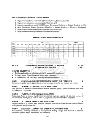 201
List of Open Source Software/ Learning website:
1. https://www.academia.edu/14628492/Current_Power_Scenario_In_India
2. https://energyeducation.ca/encyclopedia/Electrical_grid
3. https://www.academia.edu/32120081/Power_Converters_Modeling_in_Matlab_Simulink_for_Micr
4. ogrid_Simulations_Power_Converters_Modeling_in_Matlab_Simulink_for_Microgrid_Simulations
5. https://dnv.com/services/wind-farm-control-and-grid-integration
6. https://www.wind-energy-the-facts.org/images/chapter2.pdf
MAPPING OF COs WITH POs AND PSOs
COs
POs PSOs
PO1 PO2 PO3 PO4 PO5 PO6 PO7 PO8 PO9 PO10 PO11 PO12 PSO1 PSO2 PSO3
CO1 3 - - - - - - - - 3 - 3 3 3 3
CO2 3 - 2 - 3 - - - - 3 - 3 3 3 3
CO3 3 3 3 2 3 - - - - 3 - 3 3 3 3
CO4 3 3 1 3 3 - - - - 3 - 3 3 3 3
CO5 3 3 2 3 - - - - 3 - 3 3 3 3
Avg 3 3 2 2 3 - - - - 3 - 3 3 3 3
EE3036 SUSTAINABLE AND ENVIRONMENTAL FRIENDLY
HV INSULATION SYSTEM
LT P C
3 0 0 3
COURSE OBJECTIVES:
 To Know about the products related with sustainable applicaton.
 To learn about Green Gaseous, liquid solid insulators.
 To understand the standards for green insulation systems.
UNIT I SUSTAINABLE AND ENVIRONMENTAL ENERGY AND PRODUCTS 9
Carbon print, global warming potential, environment requirement for any product and system.
UNIT II ALTERNATE GREEN GASEOUS INSULATORS 9
SF6 gas and its hazardous environmental effects, alternate gases, gaseous mixtures and other
sources and it’s properties.
UNIT III ALTERNATE GREEN LIQUID INSULATORS 9
hazardous effects of existing liquid dielectric materials (such as organic oil), alternate sources of
environmental friendly liquid such as ester oil, vegetable oils dielectric and it’s properties.
UNIT IV ALTERNATE GREEN SOLID INSULATORS 9
hazardous effects of existing solid dielectric materials, alternate sources of environmental friendly
solid dielectric and its properties.
UNIT V EVOLVING STANDARDS FOR GREEN INSULATION SYSTEMS 9
Requirements, evolving standards of management, testing, usage and disposal of alternate
insulation systems, Major applications and standards
 