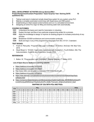 205
SKILL DEVELOPMENT ACTIVITIES (Group Seminar/Mini
Project/Assignment/Content Preparation / Quiz/ Surprise Test / Solving GATE
questions/ etc)
10
1 Taking Local area to implement simple closed loop system for any system using PLC.
2 Making a complete automated control loop with Supervisory and HMI system.
3 Implementing an Alarm based control scheme and run in a simulated environment.
4 Designing an entire PLC logic for filling and draining water tank automatically.
COURSE OUTCOMES:
CO1 Understand the basics and need for Automation in industries .
CO2 Explain the logic and flow of any particular programming written for a process .
CO3 Apply the knowledge to design or improve an existing program to increase productivity of any
process .
CO4 Breakdown SCADA architecture and communication protocols.
CO5 Build and logic in any of the programming languages from IEC- 61131- 3 standard .
REFERENCES
1. Bolton. W, “Programmble Logic Controllers”, Elsevier Newnes, 6th
Edition 2015.
List of Open-Source Software/ Learning website:
1 https://nptel.ac.in/courses/108105062
2 https://nptel.ac.in/courses/108105088
3 http://www.nitttrc.edu.in/nptel/courses/video/105105201/lec56.pdf
4 https://nptel.ac.in/courses/108106022
5 https://new.siemens.com/global/en/products/automation/systems/industrial/plc/logo/logo-
software.html
6 https://componentsearchengine.com/library/proteus?gclid=CjwKCAjw_ISWBhBkEiwAdqxb9o
kU2ZZHcQoa9fSRK2Uq41Rq0GZxdGUP6_6GlBv77p4JqGt_iDAljhoCksEQAvD_BwE
MAPPING OF COs WITH POs AND PSOs
COs
POs PSOs
1 2 3 4 5 6 7 8 9 10 11 12 1 2 3
CO1 2 2 2 2 - - - 1 - 1 - - - - -
CO2 2 2 2 2 - - - 1 - 1 - - - - -
CO3 3 2 2 2 - - - 1 - 1 - - - - -
CO4 3 3 3 2 - - - 1 - 1 - - - - -
CO5 3 2 2 2 - - - 1 - 1 - - - - -
AVg. 2.6 2.2 2.2 2 - - - 1 - 1 - - - - -
TEXT BOOKS:
1. Frank D. Petruzella, “Programmable Logic Controllers”, 5th Edition, McGraw- Hill, New York,
2019.
2. Stuart Boyer A, “SCADA: Supervisory control and data Acquisition”, Fourth Edition, ISA- The
Instrumentation, Systems, and Automation Society,2010
 