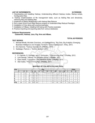 207
LIST OF EXPERIMENTS: 30 PERIODS
1. Downloading and installing Hadoop; Understanding different Hadoop modes. Startup scripts,
Configuration files.
2. Hadoop Implementation of file management tasks, such as Adding files and directories,
retrieving files and Deleting files
3. Implement of Matrix Multiplication with Hadoop Map Reduce
4. Run a basic Word Count Map Reduce program to understand Map Reduce Paradigm.
5. Installation of Hive along with practice examples.
7. Installation of HBase, Installing thrift along with Practice examples
8. Practice importing and exporting data from various databases.
Software Requirements:
Cassandra, Hadoop, Java, Pig, Hive and HBase.
TOTAL:60 PERIODS
TEXT BOOKS:
1. Michael Minelli, Michelle Chambers, and AmbigaDhiraj, "Big Data, Big Analytics: Emerging
Business Intelligence and Analytic Trends for Today's Businesses", Wiley, 2013.
2. Eric Sammer, "Hadoop Operations", O'Reilley, 2012.
3. Sadalage, Pramod J. “NoSQL distilled”, 2013
REFERENCES:
1. E. Capriolo, D. Wampler, and J. Rutherglen, "Programming Hive", O'Reilley, 2012.
2. Lars George, "HBase: The Definitive Guide", O'Reilley, 2011.
3. Eben Hewitt, "Cassandra: The Definitive Guide", O'Reilley, 2010.
4. Alan Gates, "Programming Pig", O'Reilley, 2011.
MAPPING OF COs WITH POs AND PSOs
COs POs PSOs
1 2 3 4 5 6 7 8 9 10 11 12 1 2 3
1 3 3 3 3 3 - - - 2 2 3 1 1 3 3
2 3 3 2 3 2 - - - 2 2 3 3 2 3 2
3 3 3 3 2 3 - - - 2 2 1 2 2 3 3
4 2 3 3 3 3 - - - 2 2 3 2 3 3 2
5 3 3 3 3 3 - - - 3 1 3 2 3 2 3
AVg. 2.8 3 2.8 2.8 2.8 - - - 2.2 1.8 2.6 2 2.2 2.8 2.6
 