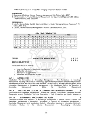 225
CO5: Students would be aware of the emerging concepts in the field of HRM
TEXT BOOKS:
1. Decenzo and Robbins, "Human Resource Management", 8th Edition, Wiley, 2007.
2. John Bernardin. H., "Human Resource Management – An Experimental Approach", 5th Edition,
Tata McGraw Hill, 2013, New Delhi.
REFERENCES:
1. Luis R,. Gomez-Mejia, DavidB. Balkin and Robert L. Cardy, “Managing Human Resources", 7th
Edition, PHI, 2012.
2. Dessler, "Human Resource Management", Pearson Education Limited, 2007.
COs- POs & PSOs MAPPING
COs POs PSOs
1 2 3 4 5 6 7 8 9 10 11 12 1 2 3
1 2 2 1 2 2 2 1 1 2 1 1 1 1 1 1
2 3 3 2 3 2 2 2 2 3 1 2 1 1 2 1
3 3 3 3 3 3 3 2 2 3 1 2 1 1 2 1
4 3 3 2 3 3 2 2 2 2 1 1 1 1 1 1
5 3 3 1 2 2 2 2 2 2 1 1 1 1 1 1
AVg. 2.8 2.8 1.8 2.6 2.6 2.2 1.8 1.8 2.4 1 1.4 1 1 1.4 1
GE3755 KNOWLEDGE MANAGEMENT L T P C
3 0 0 3
COURSE OBJECTIVES:
The student should be made to:
 Learn the Evolution of Knowledge management.
 Be familiar with tools.
 Be exposed to Applications.
 Be familiar with some case studies.
UNIT I INTRODUCTION 9
Introduction: An Introduction to Knowledge Management - The foundations of knowledge
management- including cultural issues- technology applications organizational concepts and processes-
management aspects- and decision support systems. The Evolution of Knowledge management: From
Information Management to Knowledge Management - Key Challenges Facing the Evolution of
Knowledge Management - Ethics for Knowledge Management.
UNIT II CREATING THE CULTURE OF LEARNING AND KNOWLEDGE SHARING 9
Organization and Knowledge Management - Building the Learning Organization. Knowledge Markets:
Cooperation among Distributed Technical Specialists – Tacit Knowledge and Quality Assurance.
UNIT III KNOWLEDGE MANAGEMENT-THE TOOLS 9
Telecommunications and Networks in Knowledge Management - Internet Search Engines and
Knowledge Management - Information Technology in Support of Knowledge Management -
Knowledge Management and Vocabulary Control - Information Mapping in Information Retrieval -
Information Coding in the Internet Environment - Repackaging Information.
 