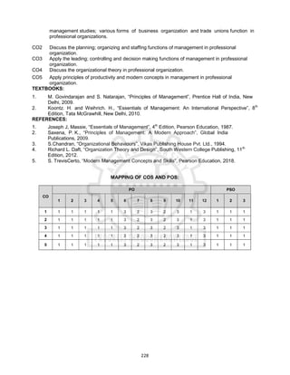 228
management studies; various forms of business organization and trade unions function in
professional organizations.
CO2 Discuss the planning; organizing and staffing functions of management in professional
organization.
CO3 Apply the leading; controlling and decision making functions of management in professional
organization.
CO4 Discuss the organizational theory in professional organization.
CO5 Apply principles of productivity and modern concepts in management in professional
organization.
TEXTBOOKS:
1. M. Govindarajan and S. Natarajan, “Principles of Management”, Prentice Hall of India, New
Delhi, 2009.
2. Koontz. H. and Weihrich. H., “Essentials of Management: An International Perspective”, 8th
Edition, Tata McGrawhill, New Delhi, 2010.
REFERENCES:
1. Joseph J, Massie, “Essentials of Management”, 4th
Edition, Pearson Education, 1987.
2. Saxena, P. K., “Principles of Management: A Modern Approach”, Global India
Publications, 2009.
3. S.Chandran, “Organizational Behaviours”, Vikas Publishing House Pvt. Ltd., 1994.
4. Richard L. Daft, “Organization Theory and Design”, South Western College Publishing, 11th
Edition, 2012.
5. S. TrevisCerto, “Modern Management Concepts and Skills”, Pearson Education, 2018.
MAPPING OF COS AND POS:
CO
PO PSO
1 2 3 4 5 6 7 8 9 10 11 12 1 2 3
1 1 1 1 1 1 3 2 3 2 3 1 3 1 1 1
2 1 1 1 1 1 3 2 3 2 3 1 3 1 1 1
3 1 1 1 1 1 3 2 3 2 3 1 3 1 1 1
4 1 1 1 1 1 3 2 3 2 3 1 3 1 1 1
5 1 1 1 1 1 3 2 3 2 3 1 3 1 1 1
 