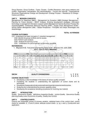 247
Group Decision, Group Conflicts - Types -Causes - Conflict Resolution -Inter group relations and
conflict, Organization centralization and decentralization - Formal and informal - Organizational
Structures Organizational Change and Development -Change Process – Resistance to Change -
Culture and Ethics.
UNIT V MODERN CONCEPTS 9
Management by Objectives (MBO) - Management by Exception (MBE),Strategic Management -
Planning for Future direction - SWOT Analysis -Evolving development strategies, information
technology in management Decisions support system-Management Games Business Process Re-
engineering(BPR) –Enterprises Resource Planning (ERP) - Supply Chain Management (SCM) -
Activity Based Management (AM) - Global Perspective - Principles and Steps Advantages and
disadvantage
TOTAL: 45 PERIODS
COURSE OUTCOMES:
CO1: Understand the basic concepts of industrial management
CO2: Identify the group conflicts and its causes.
CO3: Perform swot analysis
CO4 : Analyze the learning curves
CO5 : Understand the placement and performance appraisal
REFERENCES:
1. Maynard H.B, “Industrial Engineering Hand book”, McGraw-Hill, sixth 2008
CO’s – PO’s & PSO’s MAPPING
COs POs PSOs
1 2 3 4 5 6 7 8 9 10 11 12 1 2 3
1 2 1 2 1
2 3 2 3 2
3 2 3 2 3 1 2 3
4 2 2 3 3 3 3
5 2 2 2
AVg. 2 2.2 2.3 3 1.8 2 2.6
OIE354 QUALITY ENGINEERING L T P C
3 0 0 3
COURSE OBJECTIVES
 Developing a clear knowledge in the basics of various quality concepts.
 Facilitating the students in understanding the application of control charts and its
techniques.
 Developing thespecialcontrolproceduresforserviceandprocessorientedindustries.
 Analyzing and understanding the process capability study.
 Developing the acceptance sampling procedures for incoming raw material.
UNIT I INTRODUCTION 9
Quality Dimensions–Quality definitions–Inspection-Quality control–Quality Assurance–Quality
planning-Quality costs–Economics of quality– Quality loss function
UNIT II CONTROLCHARTS 9
Chance and assignable causes of process variation, statistical basis of the control chart, control
charts for variables- X , R and S charts, attribute control charts - p, np, c and u- Construction and
application.
 