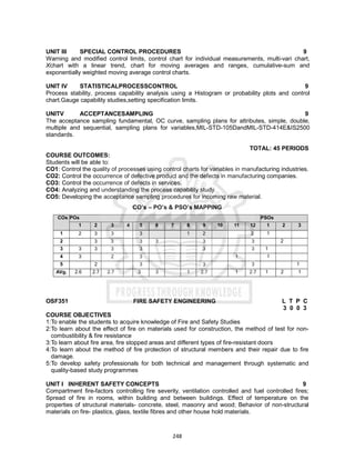 248
UNIT III SPECIAL CONTROL PROCEDURES 9
Warning and modified control limits, control chart for individual measurements, multi-vari chart,
Xchart with a linear trend, chart for moving averages and ranges, cumulative-sum and
exponentially weighted moving average control charts.
UNIT IV STATISTICALPROCESSCONTROL 9
Process stability, process capability analysis using a Histogram or probability plots and control
chart.Gauge capability studies,setting specification limits.
UNITV ACCEPTANCESAMPLING 9
The acceptance sampling fundamental, OC curve, sampling plans for attributes, simple, double,
multiple and sequential, sampling plans for variables,MIL-STD-105DandMIL-STD-414E&IS2500
standards.
TOTAL: 45 PERIODS
COURSE OUTCOMES:
Students will be able to:
CO1: Control the quality of processes using control charts for variables in manufacturing industries.
CO2: Control the occurrence of defective product and the defects in manufacturing companies.
CO3: Control the occurrence of defects in services.
CO4: Analyzing and understanding the process capability study.
CO5: Developing the acceptance sampling procedures for incoming raw material.
CO’s – PO’s & PSO’s MAPPING
COs POs PSOs
1 2 3 4 5 6 7 8 9 10 11 12 1 2 3
1 2 3 3 3 1 2 2 1
2 3 3 3 3 3 3 2
3 3 3 3 3 3 3 1
4 3 2 3 1 1
5 2 3 3 3 1
AVg. 2.6 2.7 2.7 3 3 1 2.7 1 2.7 1 2 1
OSF351 FIRE SAFETY ENGINEERING L T P C
3 0 0 3
COURSE OBJECTIVES
1:To enable the students to acquire knowledge of Fire and Safety Studies
2:To learn about the effect of fire on materials used for construction, the method of test for non-
combustibility & fire resistance
3:To learn about fire area, fire stopped areas and different types of fire-resistant doors
4:To learn about the method of fire protection of structural members and their repair due to fire
damage.
5:To develop safety professionals for both technical and management through systematic and
quality-based study programmes
UNIT I INHERENT SAFETY CONCEPTS 9
Compartment fire-factors controlling fire severity, ventilation controlled and fuel controlled fires;
Spread of fire in rooms, within building and between buildings. Effect of temperature on the
properties of structural materials- concrete, steel, masonry and wood; Behavior of non-structural
materials on fire- plastics, glass, textile fibres and other house hold materials.
 