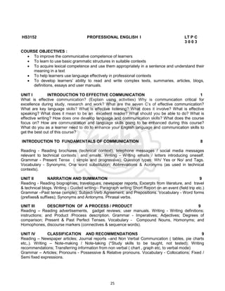 25
HS3152 PROFESSIONAL ENGLISH I LT P C
3 0 0 3
COURSE OBJECTIVES :
 To improve the communicative competence of learners
 To learn to use basic grammatic structures in suitable contexts
 To acquire lexical competence and use them appropriately in a sentence and understand their
meaning in a text
 To help learners use language effectively in professional contexts
 To develop learners’ ability to read and write complex texts, summaries, articles, blogs,
definitions, essays and user manuals.
UNIT I INTRODUCTION TO EFFECTIVE COMMUNICATION 1
What is effective communication? (Explain using activities) Why is communication critical for
excellence during study, research and work? What are the seven C’s of effective communication?
What are key language skills? What is effective listening? What does it involve? What is effective
speaking? What does it mean to be an excellent reader? What should you be able to do? What is
effective writing? How does one develop language and communication skills? What does the course
focus on? How are communication and language skills going to be enhanced during this course?
What do you as a learner need to do to enhance your English language and communication skills to
get the best out of this course?
INTRODUCTION TO FUNDAMENTALS OF COMMUNICATION 8
Reading - Reading brochures (technical context), telephone messages / social media messages
relevant to technical contexts and emails. Writing - Writing emails / letters introducing oneself.
Grammar - Present Tense ( simple and progressive); Question types: Wh/ Yes or No/ and Tags.
Vocabulary - Synonyms; One word substitution; Abbreviations & Acronyms (as used in technical
contexts).
UNIT II NARRATION AND SUMMATION 9
Reading - Reading biographies, travelogues, newspaper reports, Excerpts from literature, and travel
& technical blogs. Writing - Guided writing-- Paragraph writing Short Report on an event (field trip etc.)
Grammar –Past tense (simple); Subject-Verb Agreement; and Prepositions. Vocabulary - Word forms
(prefixes& suffixes); Synonyms and Antonyms. Phrasal verbs.
UNIT III DESCRIPTION OF A PROCESS / PRODUCT 9
Reading – Reading advertisements, gadget reviews; user manuals. Writing - Writing definitions;
instructions; and Product /Process description. Grammar - Imperatives; Adjectives; Degrees of
comparison; Present & Past Perfect Tenses. Vocabulary - Compound Nouns, Homonyms; and
Homophones, discourse markers (connectives & sequence words).
UNIT IV CLASSIFICATION AND RECOMMENDATIONS 9
Reading – Newspaper articles; Journal reports –and Non Verbal Communcation ( tables, pie charts
etc,.). Writing – Note-making / Note-taking (*Study skills to be taught, not tested); Writing
recommendations; Transferring information from non verbal ( chart , graph etc, to verbal mode)
Grammar – Articles; Pronouns - Possessive & Relative pronouns. Vocabulary - Collocations; Fixed /
Semi fixed expressions.
 