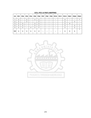 279
CO’s- PO’s & PSO’s MAPPING
CO PO1 PO2 PO3 PO4 PO5 PO6 PO7 PO8 PO9 PO10 PO11 PO12 PSO1 PSO2 PSO3
1 3 - 3 - 3 2 - - - - 3 - - 1
2 3 - 3 - - 2 - - - - 3 - 3 -
3 3 3 - - 3 2 - - - - 3 2 - -
4 3 3 - - 3 2 - - - - 3 - 3 1
5 3 3 - 3 3 2 - - - - 3 - 3 1
CO 3 3 3 3 3 2 - - - - - 3 2 3
1
 