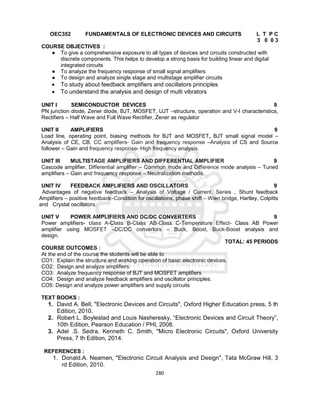280
OEC352 FUNDAMENTALS OF ELECTRONIC DEVICES AND CIRCUITS L T P C
3 0 0 3
COURSE OBJECTIVES :
● To give a comprehensive exposure to all types of devices and circuits constructed with
discrete components. This helps to develop a strong basis for building linear and digital
integrated circuits
● To analyze the frequency response of small signal amplifiers
● To design and analyze single stage and multistage amplifier circuits
 To study about feedback amplifiers and oscillators principles
 To understand the analysis and design of multi vibrators
UNIT I SEMICONDUCTOR DEVICES 9
PN junction diode, Zener diode, BJT, MOSFET, UJT –structure, operation and V-I characteristics,
Rectifiers – Half Wave and Full Wave Rectifier, Zener as regulator
UNIT II AMPLIFIERS 9
Load line, operating point, biasing methods for BJT and MOSFET, BJT small signal model –
Analysis of CE, CB, CC amplifiers- Gain and frequency response –Analysis of CS and Source
follower – Gain and frequency response- High frequency analysis.
UNIT III MULTISTAGE AMPLIFIERS AND DIFFERENTIAL AMPLIFIER 9
Cascode amplifier, Differential amplifier – Common mode and Difference mode analysis – Tuned
amplifiers – Gain and frequency response – Neutralization methods.
UNIT IV FEEDBACK AMPLIFIERS AND OSCILLATORS 9
Advantages of negative feedback – Analysis of Voltage / Current, Series , Shunt feedback
Amplifiers – positive feedback–Condition for oscillations, phase shift – Wien bridge, Hartley, Colpitts
and Crystal oscillators.
UNIT V POWER AMPLIFIERS AND DC/DC CONVERTERS 9
Power amplifiers- class A-Class B-Class AB-Class C-Temperature Effect- Class AB Power
amplifier using MOSFET –DC/DC convertors – Buck, Boost, Buck-Boost analysis and
design.
TOTAL: 45 PERIODS
COURSE OUTCOMES :
At the end of the course the students will be able to
CO1: Explain the structure and working operation of basic electronic devices.
CO2: Design and analyze amplifiers.
CO3: Analyze frequency response of BJT and MOSFET amplifiers
CO4: Design and analyze feedback amplifiers and oscillator principles.
CO5: Design and analyze power amplifiers and supply circuits
TEXT BOOKS :
1. David A. Bell, "Electronic Devices and Circuits", Oxford Higher Education press, 5 th
Edition, 2010.
2. Robert L. Boylestad and Louis Nasheresky, “Electronic Devices and Circuit Theory”,
10th Edition, Pearson Education / PHI, 2008.
3. Adel .S. Sedra, Kenneth C. Smith, "Micro Electronic Circuits", Oxford University
Press, 7 th Edition, 2014.
REFERENCES :
1. Donald.A. Neamen, "Electronic Circuit Analysis and Design", Tata McGraw Hill, 3
rd Edition, 2010.
 