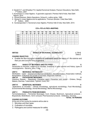 288
2. Gerald C.F. and Wheatley P.O, Applied Numerical Analysis, Pearson Educations, New Delhi,
7th
Edition, 2007.
3. Kumaresan S, Linear Algebra - A geometric approach, Prentice Hall of India, New Delhi
Reprint, 2010.
4. Richard Branson, Matrix Operations, Schaum's outline series, 1989.
5. Strang G, Linear Algebra and its applications, Thomson (Brooks / Cole) New Delhi,
4th
Edition, 2005.
6. Sundarapandian V, Numerical Linear Algebra, Prentice Hall of India, New Delhi, 2014.
CO’s- PO’s & PSO’s MAPPING
PO
01
PO
02
PO
03
PO
04
PO
05
PO
06
PO
07
PO
08
PO
09
PO
10
PO
11
PO
12
PS
O1
PS
O2
PS
O3
CO1 3 3 3 3 2 2 2 1 1 1 1 3 - - -
CO2 3 3 3 3 3 2 2 1 1 1 1 3 - - -
CO3 3 3 3 3 3 2 2 1 1 1 1 3 - - -
CO4 3 3 3 3 3 2 2 1 1 1 1 3 - - -
CO5 3 3 3 3 3 2 2 1 1 1 1 3 - - -
Avg 3 3 3 3 2.8 2 2 1 1 1 1 3 - - -
OBT352 BASICS OF MICROBIAL TECHNOLOGY L T P C
3 0 0 3
COURSE OBJECTIVE:
 Enable the Non-biological student’s to understand about the basics of life science and
their pro and cons for living organisms.
UNIT I BASICS OF MICROBES AND ITS TYPES 9
Introduction to microbes, existence of microbes, inventions of great scientist and history, types of
microorganisms – Bacteria, Virus, Fungi.
UNIT II MICROBIAL TECHNIQUES 9
Sterilization – types – physical and chemical sterilization, Decontamination, Preservation methods,
fermentation, Cultivation and growth of microbes, Diagnostic methods.
UNIT III PATHOGENIC MICROBES 9
Infectious Disease – Awareness, Causative agent, Prevention and control - Cholera, Dengu,
Malaria, Diarrhea, Tuberculosis, Typhoid, Covid, HIV.
UNIT IV BENEFICIAL MICROBES 9
Applications of microbes – Clinical microbiology, agricultural microbiology, Food Microbiology,
Environmental Microbiology, Animal Microbiology, Marine Microbiology.
UNIT V PRODUCTS FROM MICROBES 9
Fermentedproducts – Fermented Beverages, Curd, Cheese, Mushroom, Agricultural products –
Biopesticide, Biofertilizers, Vermi compost, Pharmaceutical products - Antibiotics, Vaccines
TOTAL: 45 PERIODS
COURSE OUTCOME:
At the end of the course the students will be able to
1. Microbes and their types
2. Cultivation of microbes
3. Pathogens and control measures for safety
 