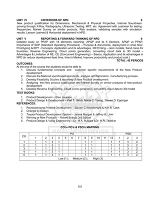 302
UNIT IV CRITERIONS OF NPD 9
New product qualification for Dimensions, Mechanical & Physical Properties, Internal Soundness
proving through X-Ray, Radiography, Ultrasonic Testing, MPT, etc. Agreement with customer for testing
frequencies. Market Survey on similar products, Risk analysis, validating samples with simulation
results, Lesson Learned & Horizontal deployment in NPD.
UNIT V REPORTING & FORWARD-THINKING OF NPD 9
Detailed study on PPAP with 18 elements reporting, APQP and its 5 Sections, APQP vs PPAP,
Importance of SOP (Standard Operating Procedure) – Purpose & documents, deployment in shop floor.
Prototyping & RPT - Concepts, Application and its advantages, 3D Printing – resin models, Sand cores for
foundries; Reverse Engineering. Cloud points generation, converting cloud data to 3D model –
Advantages & Limitation of RE, CE (Concurrent Engineering) – Basics, Application and its advantages in
NPD (to reduce development lead time, time to Market, Improve productivity and product cost.)
TOTAL :45 PERIODS
OUTCOMES:
At the end of the course the students would be able to
1. Discuss fundamental concepts and customer specific requirements of the New Product
development
2. Discuss the Material specification standards, analysis and fabrication, manufacturing process.
3. Develop Feasibility Studies & reporting of New Product development
4. Analyzing the New product qualification and Market Survey on similar products of new product
development
5. Develop Reverse Engineering. Cloud points generation, converting cloud data to 3D model
TEXT BOOKS:
1. Product Development – Sten Jonsson
2. Product Design & Development – Karl T. Ulrich, Maria C. Young, Steven D. Eppinger
REFERENCES:
1. Revolutionizing Product Development – Steven C Wheelwright & Kim B. Clark
2. Change by Design
3. Toyota Product Development System – James Morgan & Jeffrey K. Liker
4. Winning at New Products – Robert Brands 3rd Edition
5. Product Design & Value Engineering – Dr. M.A. Bulsara &Dr. H.R. Thakkar
CO’s- PO’s & PSO’s MAPPING
CO
PO PSO
1 2 3 4 5 6 7 8 9 10 11 12 1 2 3
1 1 1 3 1 1 1 1 1 3 2
2 1 1 3 1 1 1 1 1 3 2
3 1 1 3 1 1 1 1 1 3 2
4 1 1 3 1 1 1 1 1 3 2
5 1 1 3 1 1 1 1 1 3 2
Low (1) ; Medium (2) ; High (3)
 