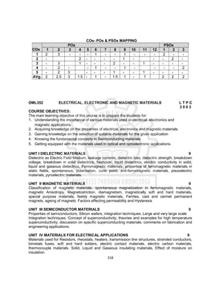 318
COs- POs & PSOs MAPPING
COs
POs PSOs
1 2 3 4 5 6 7 8 9 10 11 12 1 2 3
1 2 3 - - - 1 - - 1 - - - 2 - -
2 - 2 - - - - 1 - - - 2 -
3 - 3 1 - - - 2 - - 1 - - - -
4 - 2 - - 1 - - 1 - - - - 2
5 - 2 3 - - - 1 - - 1 - - - -
AVg. 2 2.5 3 1.5 - 1 - 1.5 1 - 1 2 2 2
OML352 ELECTRICAL, ELECTRONIC AND MAGNETIC MATERIALS L T P C
3 0 0 3
COURSE OBJECTIVES:
The main learning objective of this course is to prepare the students for:
1. Understanding the importance of various materials used in electrical, electronics and
magnetic applications
2. Acquiring knowledge on the properties of electrical, electronics and magnetic materials.
3. Gaining knowledge on the selection of suitable materials for the given application
4. Knowing the fundamental concepts in Semiconducting materials
5. Getting equipped with the materials used in optical and optoelectronic applications.
UNIT I DIELECTRIC MATERIALS 9
Dielectric as Electric Field Medium, leakage currents, dielectric loss, dielectric strength, breakdown
voltage, breakdown in solid dielectrics, flashover, liquid dielectrics, electric conductivity in solid,
liquid and gaseous dielectrics, Ferromagnetic materials, properties of ferromagnetic materials in
static fields, spontaneous, polarization, curie point, anti-ferromagnetic materials, piezoelectric
materials, pyroelectric materials.
UNIT II MAGNETIC MATERIALS 9
Classification of magnetic materials, spontaneous magnetization in ferromagnetic materials,
magnetic Anisotropy, Magnetostriction, diamagnetism, magnetically soft and hard materials,
special purpose materials, feebly magnetic materials, Ferrites, cast and cermet permanent
magnets, ageing of magnets. Factors effecting permeability and Hysteresis
UNIT III SEMICONDUCTOR MATERIALS 9
Properties of semiconductors, Silicon wafers, integration techniques, Large and very large scale
Integration techniques. Concept of superconductivity; theories and examples for high temperature
superconductivity; discussion on specific superconducting materials; comments on fabrication and
engineering applications.
UNIT IV MATERIALS FOR ELECTRICAL APPLICATIONS 9
Materials used for Resistors, rheostats, heaters, transmission line structures, stranded conductors,
bimetals fuses, soft and hard solders, electric contact materials, electric carbon materials,
thermocouple materials. Solid, Liquid and Gaseous insulating materials, Effect of moisture on
insulation.
 