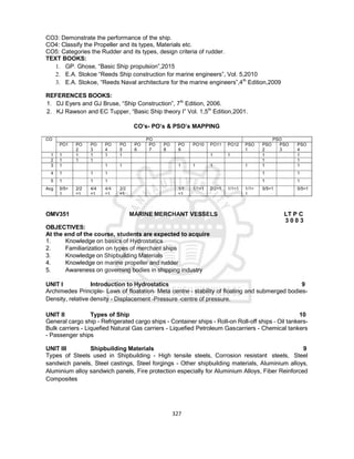 327
CO3: Demonstrate the performance of the ship.
CO4: Classify the Propeller and its types, Materials etc.
CO5: Categories the Rudder and its types, design criteria of rudder.
TEXT BOOKS:
1. GP. Ghose, “Basic Ship propulsion”,2015
2. E.A. Stokoe “Reeds Ship construction for marine engineers”, Vol. 5,2010
3. E.A. Stokoe, “Reeds Naval architecture for the marine engineers”,4th
Edition,2009
REFERENCES BOOKS:
1. DJ Eyers and GJ Bruse, “Ship Construction”, 7th
Edition, 2006.
2. KJ Rawson and EC Tupper, “Basic Ship theory I” Vol. 1,5th
Edition,2001.
CO’s- PO’s & PSO’s MAPPING
CO PO PSO
PO1 PO
2
PO
3
PO
4
PO
5
PO
6
PO
7
PO
8
PO
9
PO10 PO11 PO12 PSO
1
PSO
2
PSO
3
PSO
4
1 1 1 1 1 1 1 1 1 1
2 1 1 1 1 1
3 1 1 1 1 1 1 1 1 1
4 1 1 1 1 1
5 1 1 1 1 1
Avg 5/5=
1
2/2
=1
4/4
=1
4/4
=1
2/2
=1
1/1
=1
1/1=1 2/2=1 1/1=1 1/1=
1
5/5=1 5/5=1
OMV351 MARINE MERCHANT VESSELS LT P C
3 0 0 3
OBJECTIVES:
At the end of the course, students are expected to acquire
1. Knowledge on basics of Hydrostatics
2. Familiarization on types of merchant ships
3. Knowledge on Shipbuilding Materials
4. Knowledge on marine propeller and rudder
5. Awareness on governing bodies in shipping industry
UNIT I Introduction to Hydrostatics 9
Archimedes Principle- Laws of floatation– Meta centre – stability of floating and submerged bodies-
Density, relative density - Displacement –Pressure –centre of pressure.
UNIT II Types of Ship 10
General cargo ship - Refrigerated cargo ships - Container ships - Roll-on Roll-off ships – Oil tankers-
Bulk carriers - Liquefied Natural Gas carriers - Liquefied Petroleum Gascarriers - Chemical tankers
- Passenger ships
UNIT III Shipbuilding Materials 9
Types of Steels used in Shipbuilding - High tensile steels, Corrosion resistant steels, Steel
sandwich panels, Steel castings, Steel forgings - Other shipbuilding materials, Aluminium alloys,
Aluminium alloy sandwich panels, Fire protection especially for Aluminium Alloys, Fiber Reinforced
Composites
 