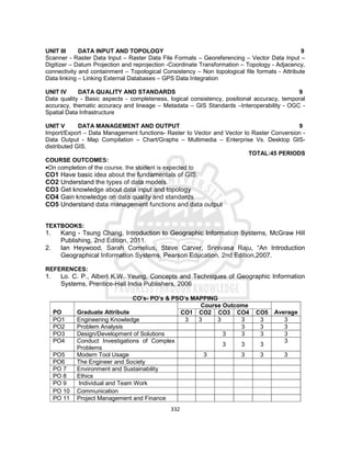332
UNIT III DATA INPUT AND TOPOLOGY 9
Scanner - Raster Data Input – Raster Data File Formats – Georeferencing – Vector Data Input –
Digitizer – Datum Projection and reprojection -Coordinate Transformation – Topology - Adjacency,
connectivity and containment – Topological Consistency – Non topological file formats - Attribute
Data linking – Linking External Databases – GPS Data Integration
UNIT IV DATA QUALITY AND STANDARDS 9
Data quality - Basic aspects - completeness, logical consistency, positional accuracy, temporal
accuracy, thematic accuracy and lineage – Metadata – GIS Standards –Interoperability - OGC -
Spatial Data Infrastructure
UNIT V DATA MANAGEMENT AND OUTPUT 9
Import/Export – Data Management functions- Raster to Vector and Vector to Raster Conversion -
Data Output - Map Compilation – Chart/Graphs – Multimedia – Enterprise Vs. Desktop GIS-
distributed GIS.
TOTAL:45 PERIODS
COURSE OUTCOMES:
On completion of the course, the student is expected to
CO1 Have basic idea about the fundamentals of GIS.
CO2 Understand the types of data models.
CO3 Get knowledge about data input and topology
CO4 Gain knowledge on data quality and standards
CO5 Understand data management functions and data output
TEXTBOOKS:
1. Kang - Tsung Chang, Introduction to Geographic Information Systems, McGraw Hill
Publishing, 2nd Edition, 2011.
2. Ian Heywood, Sarah Cornelius, Steve Carver, Srinivasa Raju, “An Introduction
Geographical Information Systems, Pearson Education, 2nd Edition,2007.
REFERENCES:
1. Lo. C. P., Albert K.W. Yeung, Concepts and Techniques of Geographic Information
Systems, Prentice-Hall India Publishers, 2006
CO’s- PO’s & PSO’s MAPPING
PO Graduate Attribute
Course Outcome
Average
CO1 CO2 CO3 CO4 CO5
PO1 Engineering Knowledge 3 3 3 3 3 3
PO2 Problem Analysis 3 3 3
PO3 Design/Development of Solutions 3 3 3 3
PO4 Conduct Investigations of Complex
Problems
3 3 3
3
PO5 Modern Tool Usage 3 3 3 3
PO6 The Engineer and Society
PO 7 Environment and Sustainability
PO 8 Ethics
PO 9 Individual and Team Work
PO 10 Communication
PO 11 Project Management and Finance
 