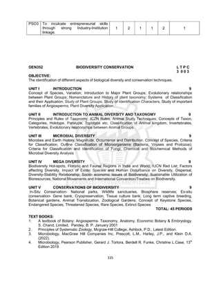 335
PSO3 To inculcate entrepreneurial skills
through strong Industry-Institution
linkage.
1 2 1 1 2 1
OEN352 BIODIVERSITY CONSERVATION L T P C
3 0 0 3
OBJECTIVE:
The identification of different aspects of biological diversity and conservation techniques.
UNIT I INTRODUCTION 9
Concept of Species, Variation; Introduction to Major Plant Groups; Evolutionary relationships
between Plant Groups; Nomenclature and History of plant taxonomy; Systems of Classification
and their Application; Study of Plant Groups; Study of Identification Characters; Study of important
families of Angiosperms; Plant Diversity Application.
UNIT II INTRODUCTION TO ANIMAL DIVERSITY AND TAXONOMY 9
Principles and Rules of Taxonomy; ICZN Rules, Animal Study Techniques; Concepts of Taxon,
Categories, Holotype, Paratype, Topotype etc; Classification of Animal kingdom, Invertebrates,
Vertebrates, Evolutionary relationships between Animal Groups.
UNIT III MICROBIAL DIVERSITY 9
Microbes and Earth History, Magnitude, Occurrence and Distribution. Concept of Species, Criteria
for Classification, Outline Classification of Microorganisms (Bacteria, Viruses and Protozoa);
Criteria for Classification and Identification of Fungi; Chemical and Biochemical Methods of
Microbial Diversity Analysis
UNIT IV MEGA DIVERSITY 9
Biodiversity Hot-spots, Floristic and Faunal Regions in India and World; IUCN Red List; Factors
affecting Diversity, Impact of Exotic Species and Human Disturbance on Diversity, Dispersal,
Diversity-Stability Relationship; Socio- economic Issues of Biodiversity; Sustainable Utilization of
Bioresources; National Movements and International Convention/Treaties on Biodiversity.
UNIT V CONSERVATIONS OF BIODIVERSITY 9
In-Situ Conservation- National parks, Wildlife sanctuaries, Biosphere reserves; Ex-situ
conservation- Gene bank, Cryopreservation, Tissue culture bank; Long term captive breeding,
Botanical gardens, Animal Translocation, Zoological Gardens; Concept of Keystone Species,
Endangered Species, Threatened Species, Rare Species, Extinct Species
TOTAL: 45 PERIODS
TEXT BOOKS:
1. A textbook of Botany: Angiosperms- Taxonomy, Anatomy, Economic Botany & Embryology.
S. Chand, Limited, Pandey, B. P. January 2001
2. Principles of Systematic Zoology, Mcgraw-Hill College, Ashlock, P.D., Latest Edition.
3. Microbiology, MacGraw Hill Companies Inc, Prescott, L.M., Harley, J.P., and Klein D.A.
(2022).
4. Microbiology, Pearson Publisher, Gerard J. Tortora, Berdell R. Funke, Christine L.Case, 13th
Edition 2019
 
