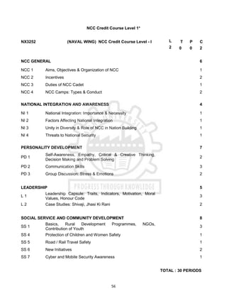 56
NCC Credit Course Level 1*
NX3252 (NAVAL WING) NCC Credit Course Level - I L T P C
2 0 0 2
NCC GENERAL 6
NCC 1 Aims, Objectives & Organization of NCC 1
NCC 2 Incentives 2
NCC 3 Duties of NCC Cadet 1
NCC 4 NCC Camps: Types & Conduct 2
NATIONAL INTEGRATION AND AWARENESS 4
NI 1 National Integration: Importance & Necessity 1
NI 2 Factors Affecting National Integration 1
NI 3 Unity in Diversity & Role of NCC in Nation Building 1
NI 4 Threats to National Security 1
PERSONALITY DEVELOPMENT 7
PD 1
Self-Awareness, Empathy, Critical & Creative Thinking,
Decision Making and Problem Solving
2
PD 2 Communication Skills 3
PD 3 Group Discussion: Stress & Emotions 2
LEADERSHIP 5
L 1
Leadership Capsule: Traits, Indicators, Motivation, Moral
Values, Honour Code
3
L 2 Case Studies: Shivaji, Jhasi Ki Rani 2
SOCIAL SERVICE AND COMMUNITY DEVELOPMENT 8
SS 1
Basics, Rural Development Programmes, NGOs,
Contribution of Youth
3
SS 4 Protection of Children and Women Safety 1
SS 5 Road / Rail Travel Safety 1
SS 6 New Initiatives 2
SS 7 Cyber and Mobile Security Awareness 1
TOTAL : 30 PERIODS
 