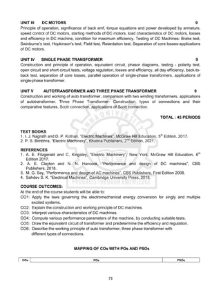 73
UNIT III DC MOTORS 9
Principle of operation, significance of back emf, torque equations and power developed by armature,
speed control of DC motors, starting methods of DC motors, load characteristics of DC motors, losses
and efficiency in DC machine, condition for maximum efficiency. Testing of DC Machines: Brake test,
Swinburne’s test, Hopkinson's test, Field test, Retardation test, Separation of core losses-applications
of DC motors.
UNIT IV SINGLE PHASE TRANSFORMER 9
Construction and principle of operation, equivalent circuit, phasor diagrams, testing - polarity test,
open circuit and short circuit tests, voltage regulation, losses and efficiency, all day efficiency, back-to-
back test, separation of core losses, parallel operation of single-phase transformers, applications of
single-phase transformer.
UNIT V AUTOTRANSFORMER AND THREE PHASE TRANSFORMER 9
Construction and working of auto transformer, comparison with two winding transformers, applications
of autotransformer. Three Phase Transformer- Construction, types of connections and their
comparative features, Scott connection, applications of Scott connection.
TOTAL : 45 PERIODS
TEXT BOOKS
1. I. J. Nagrath and D. P. Kothari, “Electric Machines”, McGraw Hill Education, 5th
Edition, 2017.
2. P. S. Bimbhra, “Electric Machinery”, Khanna Publishers, 2nd
Edition, 2021.
REFERENCES
1. A. E. Fitzgerald and C. Kingsley, "Electric Machinery”, New York, McGraw Hill Education, 6th
Edition 2017.
2. A. E. Clayton and N. N. Hancock, “Performance and design of DC machines”, CBS
Publishers, 2018.
3. M. G. Say, “Performance and design of AC machines”, CBS Publishers, First Edition 2008.
4. Sahdev S. K. “Electrical Machines”, Cambridge University Press, 2018.
COURSE OUTCOMES:
At the end of the course students will be able to:
CO1: Apply the laws governing the electromechanical energy conversion for singly and multiple
excited systems.
CO2: Explain the construction and working principle of DC machines.
CO3: Interpret various characteristics of DC machines.
CO4: Compute various performance parameters of the machine, by conducting suitable tests.
CO5: Draw the equivalent circuit of transformer and predetermine the efficiency and regulation.
CO6: Describe the working principle of auto transformer, three phase transformer with
different types of connections.
MAPPING OF COs WITH POs AND PSOs
COs POs PSOs
 