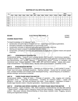 89
MAPPING OF COs WITH POs AND PSOs
EE3405 ELECTRICAL MACHINES - II LT P C
3 0 0 3
COURSE OBJECTIVES:
To impart knowledge on the following Topics
 Construction and performance of salient and non – salient type synchronous generators.
 Principle of operation and performance of synchronous motor.
 Construction, principle of operation and performance of induction machines.
 Starting and speed control of three-phase induction motors.
 Construction, principle of operation and performance of single phase induction motors and special
machines.
UNIT I SYNCHRONOUS GENERATOR 9
Constructional details – Types of rotors –winding factors- EMF equation – Synchronous reactance –
Armature reaction – Phasor diagrams of non-salient pole synchronous generator connected to infinite
bus--Synchronizing and parallel operation – Synchronizing torque -Change of excitation and
mechanical input- Voltage regulation – EMF, MMF, ZPF and A.S.A method – steady state power-
angle characteristics– Two reaction theory –slip test -short circuit transients - Capability Curves.
UNIT II SYNCHRONOUS MOTOR 9
Principle of operation – Torque equation – Operation on infinite bus bars - V and Inverted V curves –
Power input and power developed equations – Starting methods – Current loci for constant power
input, constant excitation and constant power Developed-Hunting – natural frequency of oscillations –
damper windings- synchronous condenser.
UNIT III THREE PHASE INDUCTION MOTOR 9
Constructional details – Types of rotors –- Principle of operation – Slip –cogging and crawling-
Equivalent circuit – Torque-Slip characteristics - Condition for maximum torque – Losses and
efficiency – Load test - No load and blocked rotor tests - Circle diagram – Separation of losses –
Double cage induction motors –Induction generators – Synchronous induction motor.
UNIT IV STARTING AND SPEED CONTROL OF THREE PHASE INDUCTION MOTOR 9
Need for starting – Types of starters – DOL, Rotor resistance, Autotransformer and Star delta starters
– Speed control – Voltage control, Frequency control and pole changing – Cascaded Connection-V/f
control – Slip power recovery Scheme-Braking of three phase induction motor: Plugging, dynamic
braking and regenerative braking.
COs POs PSOs
PO1 PO2 PO3 PO4 PO5 P06 P07 PO8 PO9 PO10 PO11 PO12 PS01 PS02 PS03
CO1 2 1 2 3 - - - 1 - - - 3 3 1 3
CO2 2 1 2 3 - - - 1 - - - 3 3 1 3
CO3 2 1 2 3 - - - 1 - - - 3 3 1 3
CO4 2 1 2 3 - - - 1 - - - 3 3 1 3
CO5 2 1 2 3 - - - 1 - - - 3 3 1 3
Avg 2 1 2 3 - - - 1 - - - 3 3 1 3
 