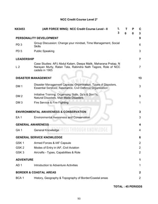 93
NCC Credit Course Level 2*
PERSONALITY DEVELOPMENT 9
PD 3
Group Discussion: Change your mindset, Time Management, Social
Skills
6
PD 5 Public Speaking 3
LEADERSHIP 7
L 2
Case Studies: APJ Abdul Kalam, Deepa Malik, Maharana Pratap, N
Narayan Murty, Ratan Tata, Rabindra Nath Tagore, Role of NCC
cadets in 1965
7
DISASTER MANAGEMENT 13
DM 1
Disaster Management Capsule: Organisation, Types of Disasters,
Essential Services, Assistance, Civil Defence Organisation
3
DM 2
Initiative Training, Organising Skills, Do's & Don’t's,
Natural Disasters, Man Made Disasters
9
DM 3 Fire Service & Fire Fighting 1
ENVIRONMENTAL AWARENESS & CONSERVATION 3
EA 1 Environmental Awareness and Conservation 3
GENERAL AWARENESS 4
GA 1 General Knowledge 4
GENERAL SERVICE KNOWLEDGE 6
GSK 1 Armed Forces & IAF Capsule 2
GSK 2 Modes of Entry in IAF, Civil Aviation 2
GSK 3 Aircrafts - Types, Capabilities & Role 2
ADVENTURE 1
AD 1 Introduction to Adventure Activities 1
BORDER & COASTAL AREAS 2
BCA 1 History, Geography & Topography of Border/Coastal areas 2
TOTAL : 45 PERIODS
NX3453 (AIR FORCE WING) NCC Credit Course Level - II L T P C
3 0 0 3
 