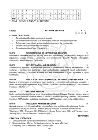 B.E.Cse (Cyber Security) 2021 syllabus.pdf