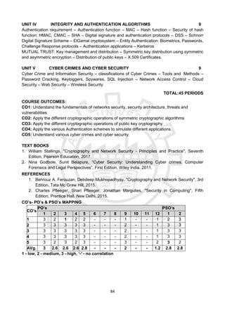 B.E.Cse (Cyber Security) 2021 syllabus.pdf