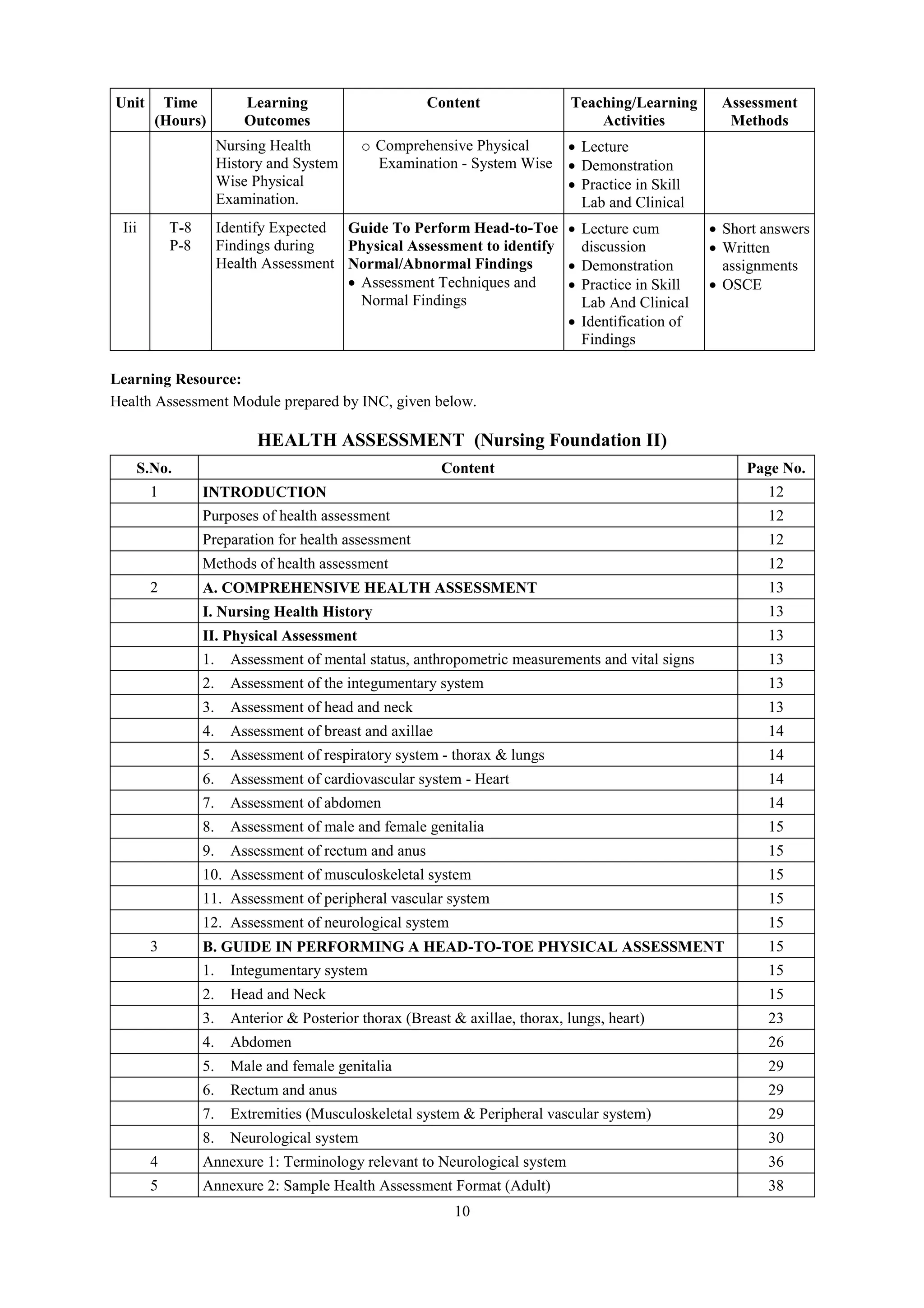 10
Unit Time
(Hours)
Learning
Outcomes
Content Teaching/Learning
Activities
Assessment
Methods
Nursing Health
History and System
Wise Physical
Examination.
o Comprehensive Physical
Examination - System Wise
 Lecture
 Demonstration
 Practice in Skill
Lab and Clinical
Iii T-8
P-8
Identify Expected
Findings during
Health Assessment
Guide To Perform Head-to-Toe
Physical Assessment to identify
Normal/Abnormal Findings
 Assessment Techniques and
Normal Findings
 Lecture cum
discussion
 Demonstration
 Practice in Skill
Lab And Clinical
 Identification of
Findings
 Short answers
 Written
assignments
 OSCE
Learning Resource:
Health Assessment Module prepared by INC, given below.
HEALTH ASSESSMENT (Nursing Foundation II)
S.No. Content Page No.
1 INTRODUCTION 12
Purposes of health assessment 12
Preparation for health assessment 12
Methods of health assessment 12
2 A. COMPREHENSIVE HEALTH ASSESSMENT 13
I. Nursing Health History 13
II. Physical Assessment 13
1. Assessment of mental status, anthropometric measurements and vital signs 13
2. Assessment of the integumentary system 13
3. Assessment of head and neck 13
4. Assessment of breast and axillae 14
5. Assessment of respiratory system - thorax & lungs 14
6. Assessment of cardiovascular system - Heart 14
7. Assessment of abdomen 14
8. Assessment of male and female genitalia 15
9. Assessment of rectum and anus 15
10. Assessment of musculoskeletal system 15
11. Assessment of peripheral vascular system 15
12. Assessment of neurological system 15
3 B. GUIDE IN PERFORMING A HEAD-TO-TOE PHYSICAL ASSESSMENT 15
1. Integumentary system 15
2. Head and Neck 15
3. Anterior & Posterior thorax (Breast & axillae, thorax, lungs, heart) 23
4. Abdomen 26
5. Male and female genitalia 29
6. Rectum and anus 29
7. Extremities (Musculoskeletal system & Peripheral vascular system) 29
8. Neurological system 30
4 Annexure 1: Terminology relevant to Neurological system 36
5 Annexure 2: Sample Health Assessment Format (Adult) 38
 