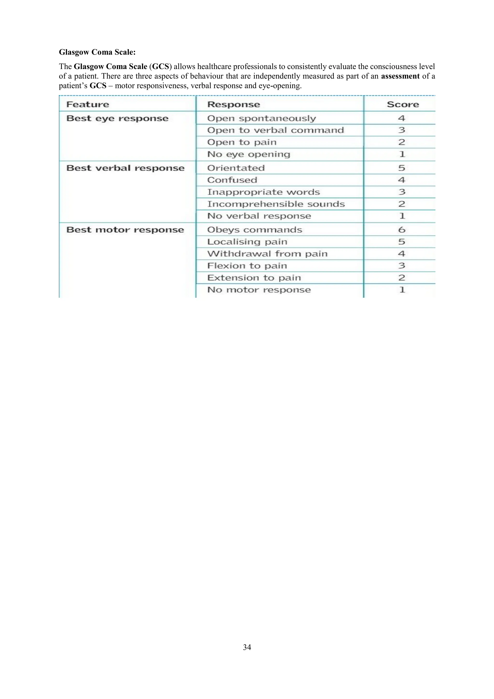 34
Glasgow Coma Scale:
The Glasgow Coma Scale (GCS) allows healthcare professionals to consistently evaluate the consciousness level
of a patient. There are three aspects of behaviour that are independently measured as part of an assessment of a
patient’s GCS – motor responsiveness, verbal response and eye-opening.
 