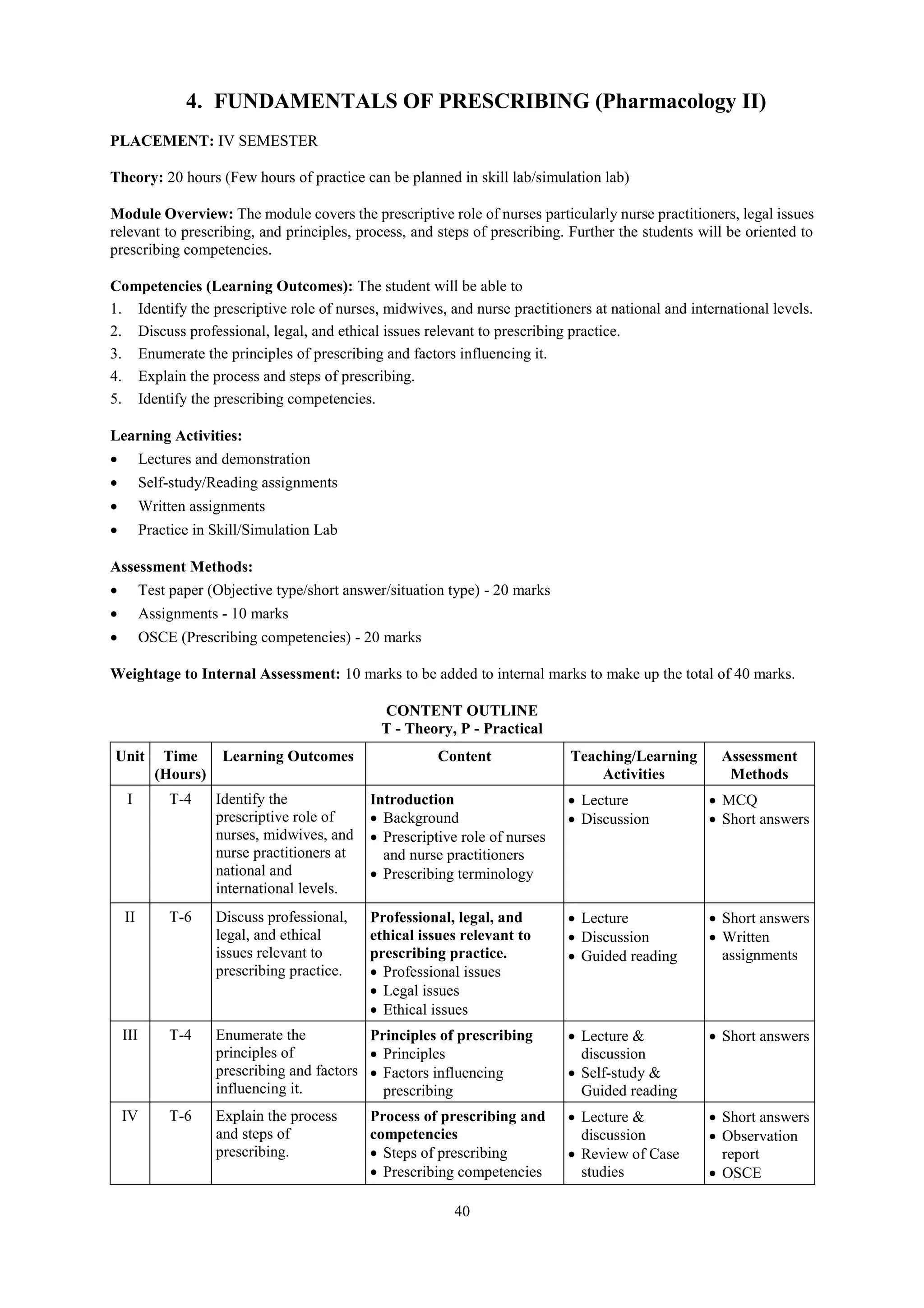 40
4. FUNDAMENTALS OF PRESCRIBING (Pharmacology II)
PLACEMENT: IV SEMESTER
Theory: 20 hours (Few hours of practice can be planned in skill lab/simulation lab)
Module Overview: The module covers the prescriptive role of nurses particularly nurse practitioners, legal issues
relevant to prescribing, and principles, process, and steps of prescribing. Further the students will be oriented to
prescribing competencies.
Competencies (Learning Outcomes): The student will be able to
1. Identify the prescriptive role of nurses, midwives, and nurse practitioners at national and international levels.
2. Discuss professional, legal, and ethical issues relevant to prescribing practice.
3. Enumerate the principles of prescribing and factors influencing it.
4. Explain the process and steps of prescribing.
5. Identify the prescribing competencies.
Learning Activities:
 Lectures and demonstration
 Self-study/Reading assignments
 Written assignments
 Practice in Skill/Simulation Lab
Assessment Methods:
 Test paper (Objective type/short answer/situation type) - 20 marks
 Assignments - 10 marks
 OSCE (Prescribing competencies) - 20 marks
Weightage to Internal Assessment: 10 marks to be added to internal marks to make up the total of 40 marks.
CONTENT OUTLINE
T - Theory, P - Practical
Unit Time
(Hours)
Learning Outcomes Content Teaching/Learning
Activities
Assessment
Methods
I T-4 Identify the
prescriptive role of
nurses, midwives, and
nurse practitioners at
national and
international levels.
Introduction
 Background
 Prescriptive role of nurses
and nurse practitioners
 Prescribing terminology
 Lecture
 Discussion
 MCQ
 Short answers
II T-6 Discuss professional,
legal, and ethical
issues relevant to
prescribing practice.
Professional, legal, and
ethical issues relevant to
prescribing practice.
 Professional issues
 Legal issues
 Ethical issues
 Lecture
 Discussion
 Guided reading
 Short answers
 Written
assignments
III T-4 Enumerate the
principles of
prescribing and factors
influencing it.
Principles of prescribing
 Principles
 Factors influencing
prescribing
 Lecture &
discussion
 Self-study &
Guided reading
 Short answers
IV T-6 Explain the process
and steps of
prescribing.
Process of prescribing and
competencies
 Steps of prescribing
 Prescribing competencies
 Lecture &
discussion
 Review of Case
studies
 Short answers
 Observation
report
 OSCE
 