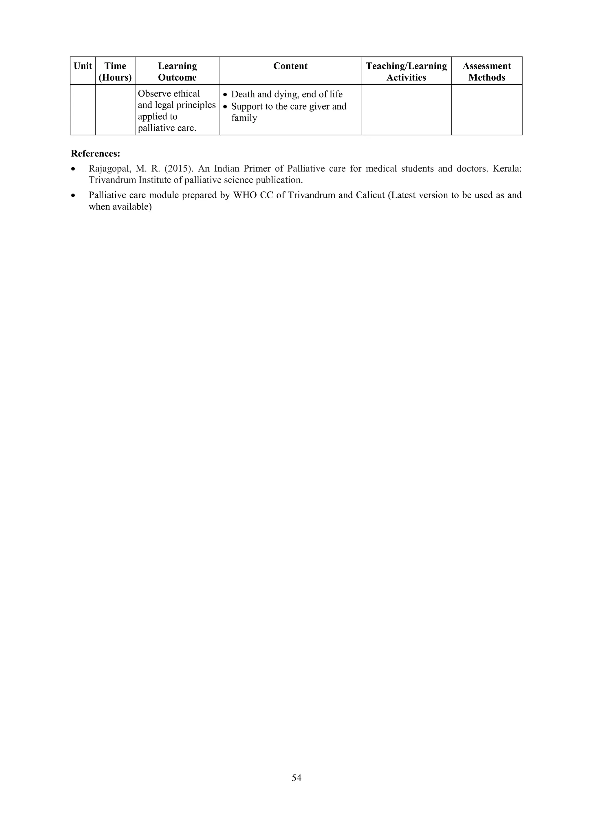 54
Unit Time
(Hours)
Learning
Outcome
Content Teaching/Learning
Activities
Assessment
Methods
Observe ethical
and legal principles
applied to
palliative care.
 Death and dying, end of life
 Support to the care giver and
family
References:
 Rajagopal, M. R. (2015). An Indian Primer of Palliative care for medical students and doctors. Kerala:
Trivandrum Institute of palliative science publication.
 Palliative care module prepared by WHO CC of Trivandrum and Calicut (Latest version to be used as and
when available)
 