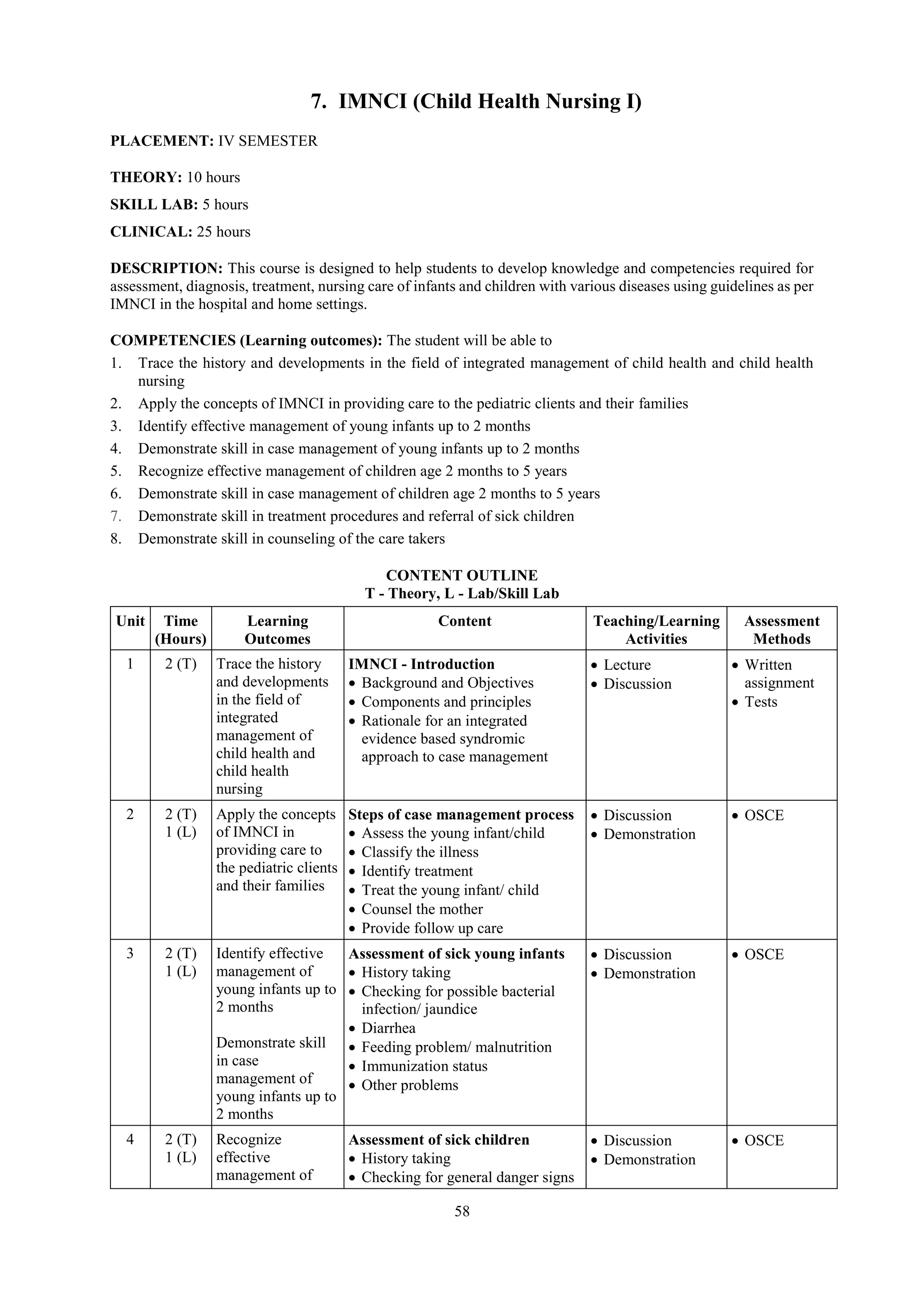 58
7. IMNCI (Child Health Nursing I)
PLACEMENT: IV SEMESTER
THEORY: 10 hours
SKILL LAB: 5 hours
CLINICAL: 25 hours
DESCRIPTION: This course is designed to help students to develop knowledge and competencies required for
assessment, diagnosis, treatment, nursing care of infants and children with various diseases using guidelines as per
IMNCI in the hospital and home settings.
COMPETENCIES (Learning outcomes): The student will be able to
1. Trace the history and developments in the field of integrated management of child health and child health
nursing
2. Apply the concepts of IMNCI in providing care to the pediatric clients and their families
3. Identify effective management of young infants up to 2 months
4. Demonstrate skill in case management of young infants up to 2 months
5. Recognize effective management of children age 2 months to 5 years
6. Demonstrate skill in case management of children age 2 months to 5 years
7. Demonstrate skill in treatment procedures and referral of sick children
8. Demonstrate skill in counseling of the care takers
CONTENT OUTLINE
T - Theory, L - Lab/Skill Lab
Unit Time
(Hours)
Learning
Outcomes
Content Teaching/Learning
Activities
Assessment
Methods
1 2 (T) Trace the history
and developments
in the field of
integrated
management of
child health and
child health
nursing
IMNCI - Introduction
 Background and Objectives
 Components and principles
 Rationale for an integrated
evidence based syndromic
approach to case management
 Lecture
 Discussion
 Written
assignment
 Tests
2 2 (T)
1 (L)
Apply the concepts
of IMNCI in
providing care to
the pediatric clients
and their families
Steps of case management process
 Assess the young infant/child
 Classify the illness
 Identify treatment
 Treat the young infant/ child
 Counsel the mother
 Provide follow up care
 Discussion
 Demonstration
 OSCE
3 2 (T)
1 (L)
Identify effective
management of
young infants up to
2 months
Demonstrate skill
in case
management of
young infants up to
2 months
Assessment of sick young infants
 History taking
 Checking for possible bacterial
infection/ jaundice
 Diarrhea
 Feeding problem/ malnutrition
 Immunization status
 Other problems
 Discussion
 Demonstration
 OSCE
4 2 (T)
1 (L)
Recognize
effective
management of
Assessment of sick children
 History taking
 Checking for general danger signs
 Discussion
 Demonstration
 OSCE
 