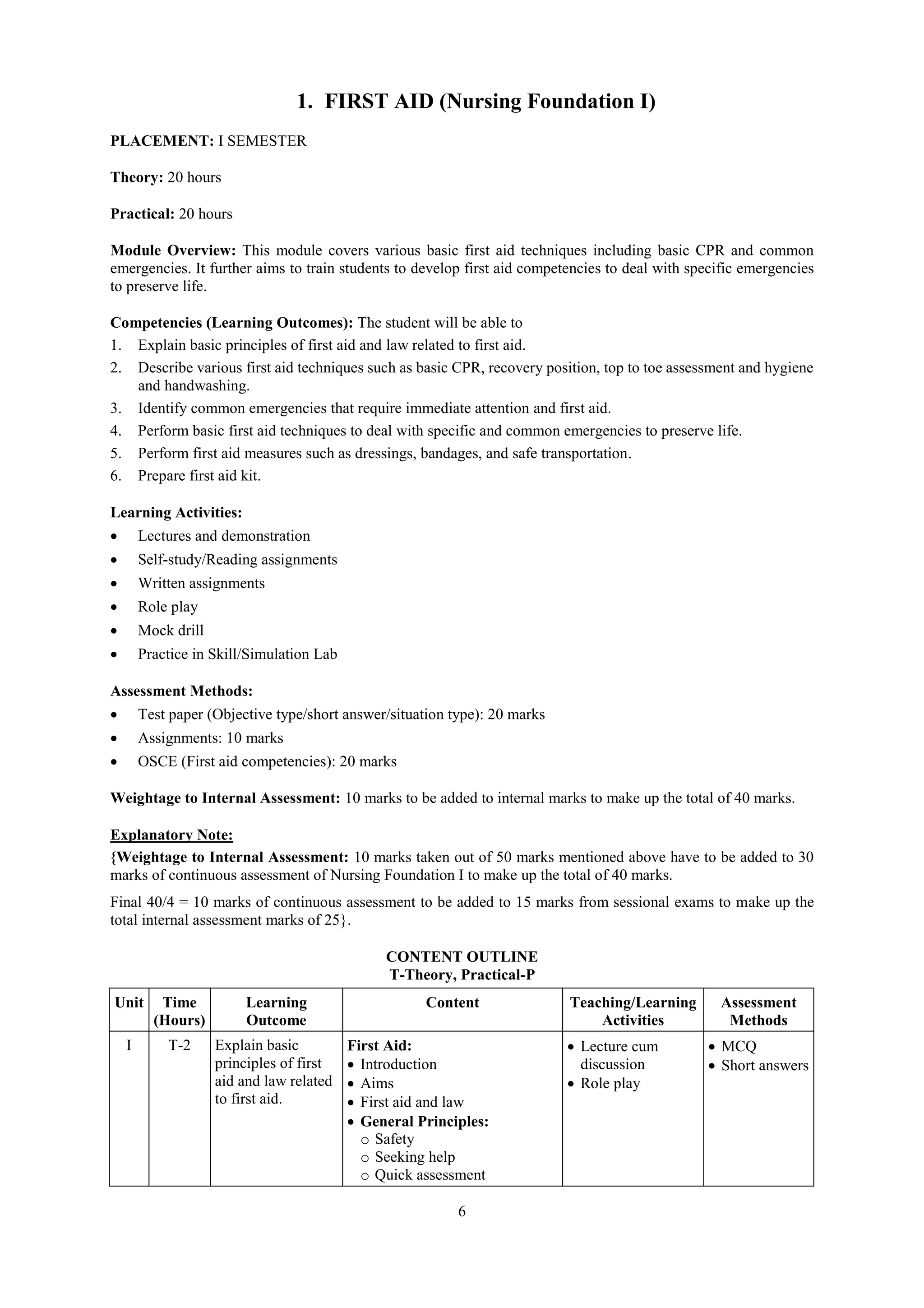 6
1. FIRST AID (Nursing Foundation I)
PLACEMENT: I SEMESTER
Theory: 20 hours
Practical: 20 hours
Module Overview: This module covers various basic first aid techniques including basic CPR and common
emergencies. It further aims to train students to develop first aid competencies to deal with specific emergencies
to preserve life.
Competencies (Learning Outcomes): The student will be able to
1. Explain basic principles of first aid and law related to first aid.
2. Describe various first aid techniques such as basic CPR, recovery position, top to toe assessment and hygiene
and handwashing.
3. Identify common emergencies that require immediate attention and first aid.
4. Perform basic first aid techniques to deal with specific and common emergencies to preserve life.
5. Perform first aid measures such as dressings, bandages, and safe transportation.
6. Prepare first aid kit.
Learning Activities:
 Lectures and demonstration
 Self-study/Reading assignments
 Written assignments
 Role play
 Mock drill
 Practice in Skill/Simulation Lab
Assessment Methods:
 Test paper (Objective type/short answer/situation type): 20 marks
 Assignments: 10 marks
 OSCE (First aid competencies): 20 marks
Weightage to Internal Assessment: 10 marks to be added to internal marks to make up the total of 40 marks.
Explanatory Note:
{Weightage to Internal Assessment: 10 marks taken out of 50 marks mentioned above have to be added to 30
marks of continuous assessment of Nursing Foundation I to make up the total of 40 marks.
Final 40/4 = 10 marks of continuous assessment to be added to 15 marks from sessional exams to make up the
total internal assessment marks of 25}.
CONTENT OUTLINE
T-Theory, Practical-P
Unit Time
(Hours)
Learning
Outcome
Content Teaching/Learning
Activities
Assessment
Methods
I T-2 Explain basic
principles of first
aid and law related
to first aid.
First Aid:
 Introduction
 Aims
 First aid and law
 General Principles:
o Safety
o Seeking help
o Quick assessment
 Lecture cum
discussion
 Role play
 MCQ
 Short answers
 