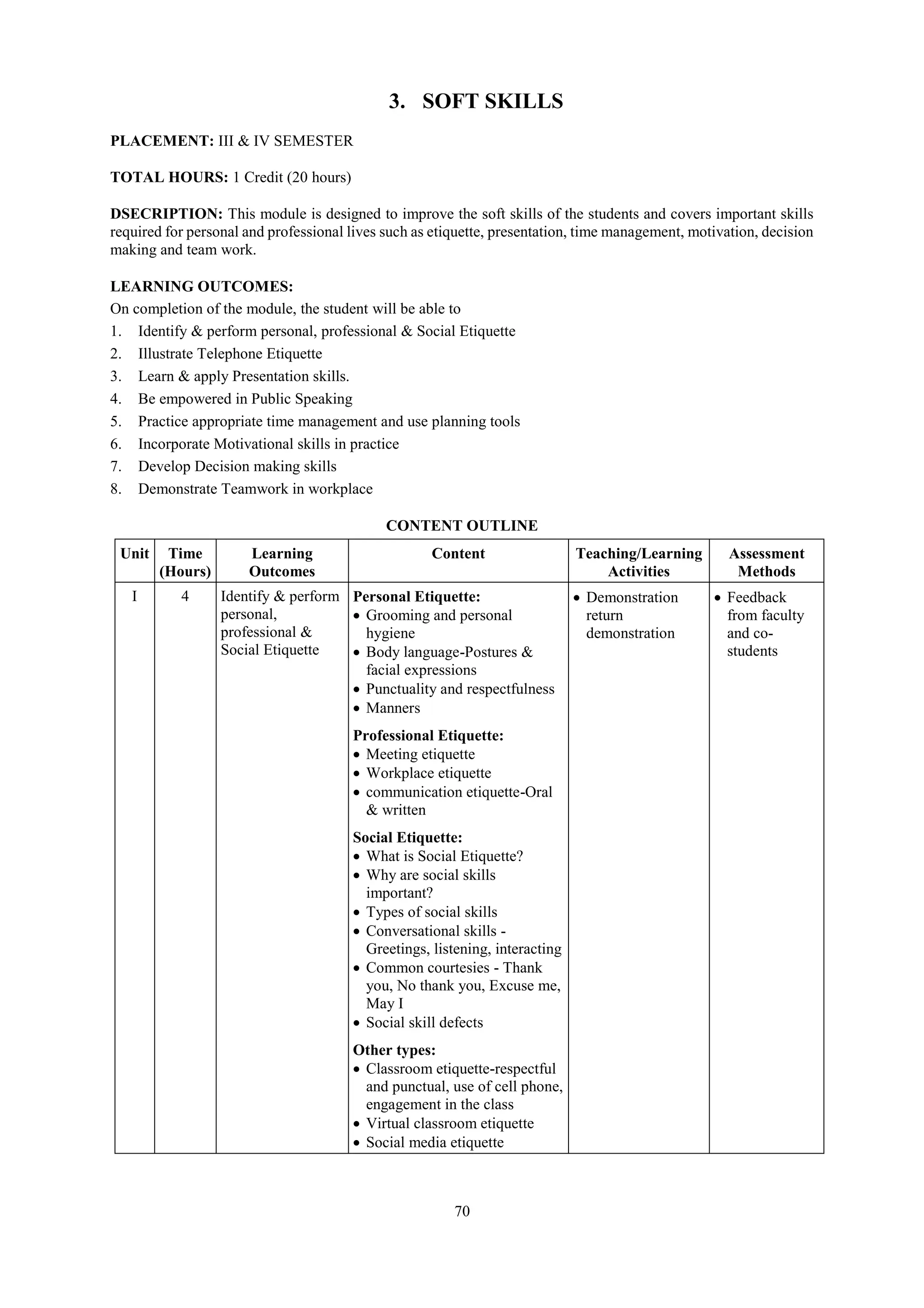 70
3. SOFT SKILLS
PLACEMENT: III & IV SEMESTER
TOTAL HOURS: 1 Credit (20 hours)
DSECRIPTION: This module is designed to improve the soft skills of the students and covers important skills
required for personal and professional lives such as etiquette, presentation, time management, motivation, decision
making and team work.
LEARNING OUTCOMES:
On completion of the module, the student will be able to
1. Identify & perform personal, professional & Social Etiquette
2. Illustrate Telephone Etiquette
3. Learn & apply Presentation skills.
4. Be empowered in Public Speaking
5. Practice appropriate time management and use planning tools
6. Incorporate Motivational skills in practice
7. Develop Decision making skills
8. Demonstrate Teamwork in workplace
CONTENT OUTLINE
Unit Time
(Hours)
Learning
Outcomes
Content Teaching/Learning
Activities
Assessment
Methods
I 4 Identify & perform
personal,
professional &
Social Etiquette
Personal Etiquette:
 Grooming and personal
hygiene
 Body language-Postures &
facial expressions
 Punctuality and respectfulness
 Manners
Professional Etiquette:
 Meeting etiquette
 Workplace etiquette
 communication etiquette-Oral
& written
Social Etiquette:
 What is Social Etiquette?
 Why are social skills
important?
 Types of social skills
 Conversational skills -
Greetings, listening, interacting
 Common courtesies - Thank
you, No thank you, Excuse me,
May I
 Social skill defects
Other types:
 Classroom etiquette-respectful
and punctual, use of cell phone,
engagement in the class
 Virtual classroom etiquette
 Social media etiquette
 Demonstration
return
demonstration
 Feedback
from faculty
and co-
students
 