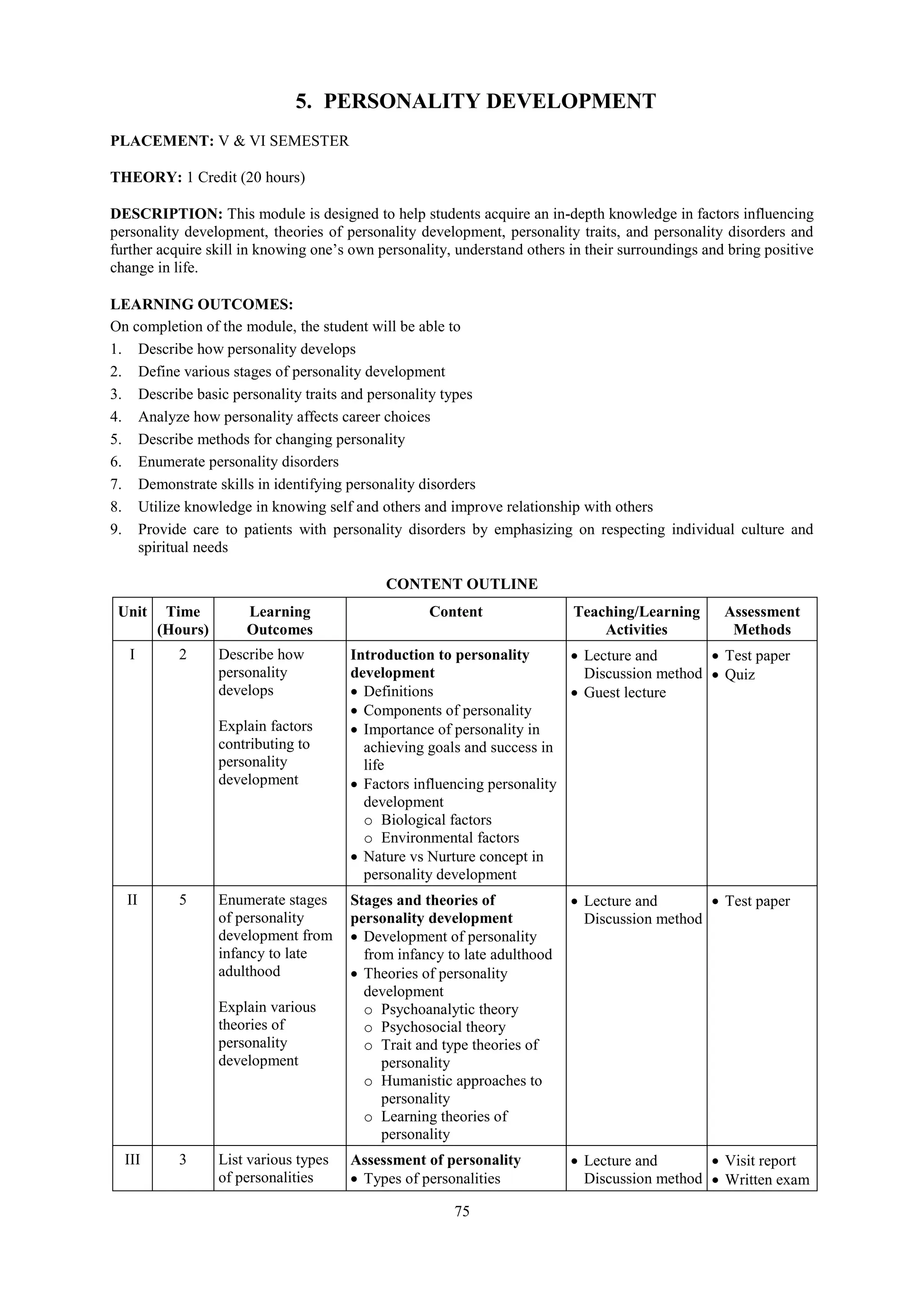 75
5. PERSONALITY DEVELOPMENT
PLACEMENT: V & VI SEMESTER
THEORY: 1 Credit (20 hours)
DESCRIPTION: This module is designed to help students acquire an in-depth knowledge in factors influencing
personality development, theories of personality development, personality traits, and personality disorders and
further acquire skill in knowing one’s own personality, understand others in their surroundings and bring positive
change in life.
LEARNING OUTCOMES:
On completion of the module, the student will be able to
1. Describe how personality develops
2. Define various stages of personality development
3. Describe basic personality traits and personality types
4. Analyze how personality affects career choices
5. Describe methods for changing personality
6. Enumerate personality disorders
7. Demonstrate skills in identifying personality disorders
8. Utilize knowledge in knowing self and others and improve relationship with others
9. Provide care to patients with personality disorders by emphasizing on respecting individual culture and
spiritual needs
CONTENT OUTLINE
Unit Time
(Hours)
Learning
Outcomes
Content Teaching/Learning
Activities
Assessment
Methods
I 2 Describe how
personality
develops
Explain factors
contributing to
personality
development
Introduction to personality
development
 Definitions
 Components of personality
 Importance of personality in
achieving goals and success in
life
 Factors influencing personality
development
o Biological factors
o Environmental factors
 Nature vs Nurture concept in
personality development
 Lecture and
Discussion method
 Guest lecture
 Test paper
 Quiz
II 5 Enumerate stages
of personality
development from
infancy to late
adulthood
Explain various
theories of
personality
development
Stages and theories of
personality development
 Development of personality
from infancy to late adulthood
 Theories of personality
development
o Psychoanalytic theory
o Psychosocial theory
o Trait and type theories of
personality
o Humanistic approaches to
personality
o Learning theories of
personality
 Lecture and
Discussion method
 Test paper
III 3 List various types
of personalities
Assessment of personality
 Types of personalities
 Lecture and
Discussion method
 Visit report
 Written exam
 