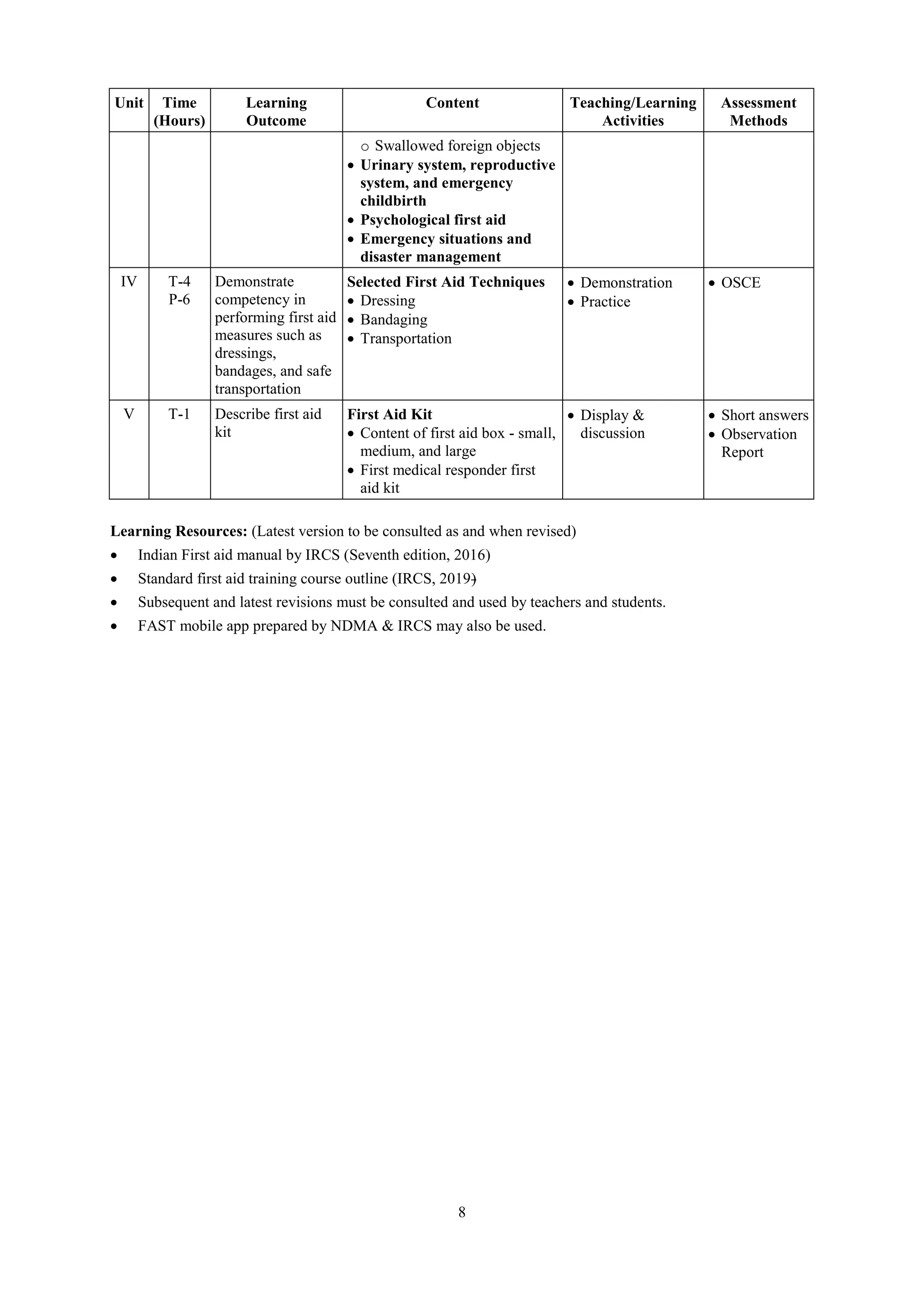 8
Unit Time
(Hours)
Learning
Outcome
Content Teaching/Learning
Activities
Assessment
Methods
o Swallowed foreign objects
 Urinary system, reproductive
system, and emergency
childbirth
 Psychological first aid
 Emergency situations and
disaster management
IV T-4
P-6
Demonstrate
competency in
performing first aid
measures such as
dressings,
bandages, and safe
transportation
Selected First Aid Techniques
 Dressing
 Bandaging
 Transportation
 Demonstration
 Practice
 OSCE
V T-1 Describe first aid
kit
First Aid Kit
 Content of first aid box - small,
medium, and large
 First medical responder first
aid kit
 Display &
discussion
 Short answers
 Observation
Report
Learning Resources: (Latest version to be consulted as and when revised)
 Indian First aid manual by IRCS (Seventh edition, 2016)
 Standard first aid training course outline (IRCS, 2019)
 Subsequent and latest revisions must be consulted and used by teachers and students.
 FAST mobile app prepared by NDMA & IRCS may also be used.
 