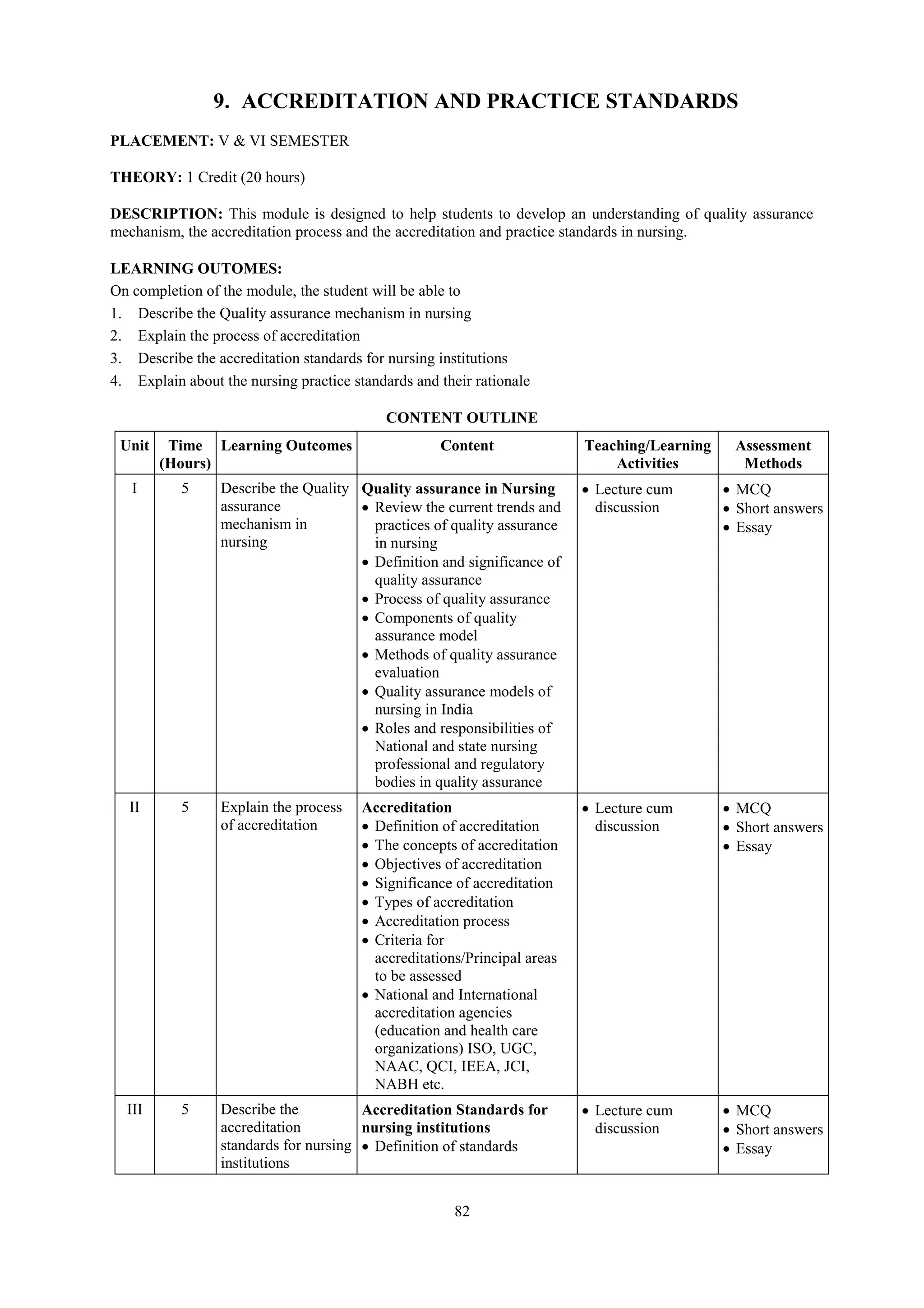 82
9. ACCREDITATION AND PRACTICE STANDARDS
PLACEMENT: V & VI SEMESTER
THEORY: 1 Credit (20 hours)
DESCRIPTION: This module is designed to help students to develop an understanding of quality assurance
mechanism, the accreditation process and the accreditation and practice standards in nursing.
LEARNING OUTOMES:
On completion of the module, the student will be able to
1. Describe the Quality assurance mechanism in nursing
2. Explain the process of accreditation
3. Describe the accreditation standards for nursing institutions
4. Explain about the nursing practice standards and their rationale
CONTENT OUTLINE
Unit Time
(Hours)
Learning Outcomes Content Teaching/Learning
Activities
Assessment
Methods
I 5 Describe the Quality
assurance
mechanism in
nursing
Quality assurance in Nursing
 Review the current trends and
practices of quality assurance
in nursing
 Definition and significance of
quality assurance
 Process of quality assurance
 Components of quality
assurance model
 Methods of quality assurance
evaluation
 Quality assurance models of
nursing in India
 Roles and responsibilities of
National and state nursing
professional and regulatory
bodies in quality assurance
 Lecture cum
discussion
 MCQ
 Short answers
 Essay
II 5 Explain the process
of accreditation
Accreditation
 Definition of accreditation
 The concepts of accreditation
 Objectives of accreditation
 Significance of accreditation
 Types of accreditation
 Accreditation process
 Criteria for
accreditations/Principal areas
to be assessed
 National and International
accreditation agencies
(education and health care
organizations) ISO, UGC,
NAAC, QCI, IEEA, JCI,
NABH etc.
 Lecture cum
discussion
 MCQ
 Short answers
 Essay
III 5 Describe the
accreditation
standards for nursing
institutions
Accreditation Standards for
nursing institutions
 Definition of standards
 Lecture cum
discussion
 MCQ
 Short answers
 Essay
 
