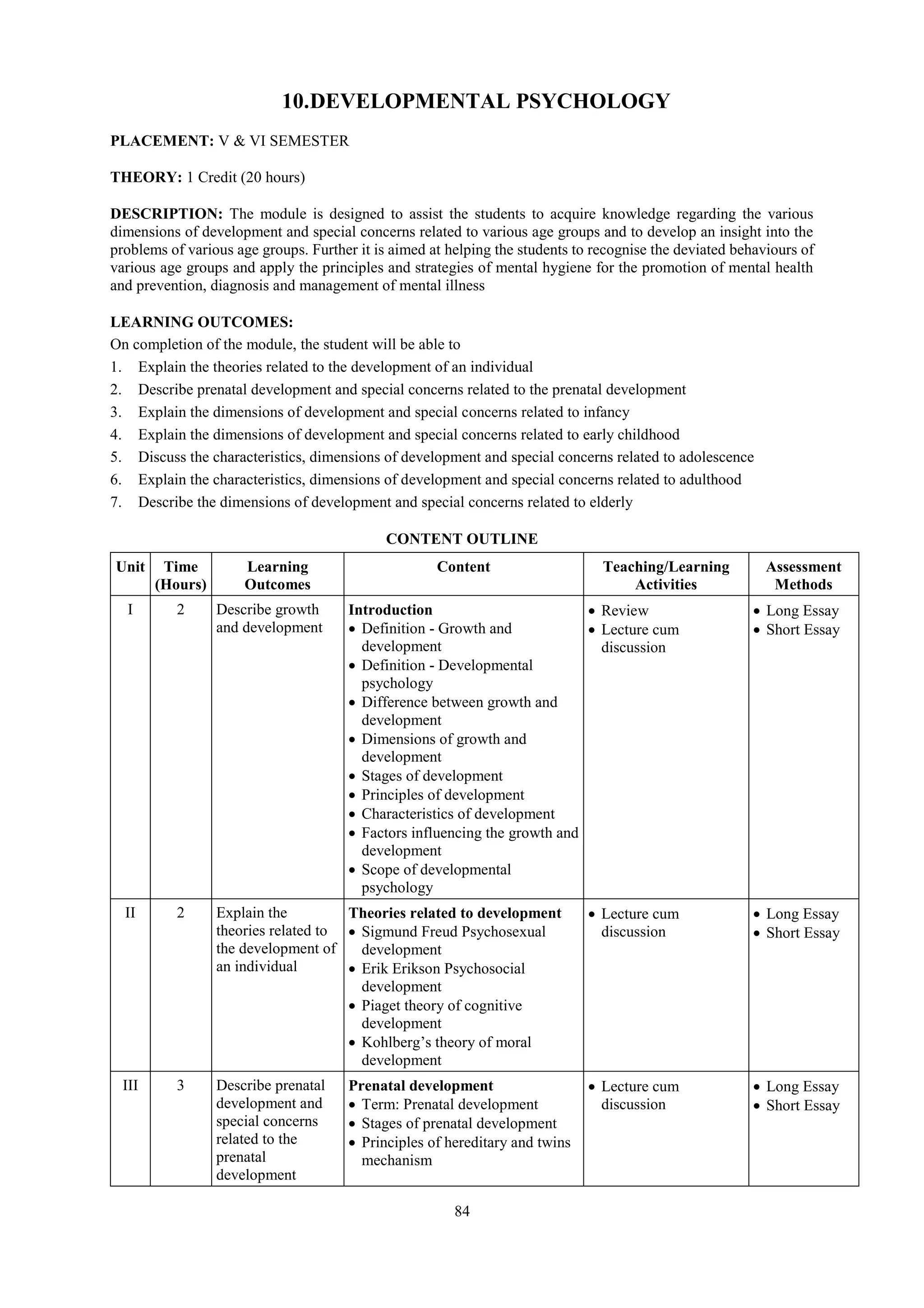 84
10.DEVELOPMENTAL PSYCHOLOGY
PLACEMENT: V & VI SEMESTER
THEORY: 1 Credit (20 hours)
DESCRIPTION: The module is designed to assist the students to acquire knowledge regarding the various
dimensions of development and special concerns related to various age groups and to develop an insight into the
problems of various age groups. Further it is aimed at helping the students to recognise the deviated behaviours of
various age groups and apply the principles and strategies of mental hygiene for the promotion of mental health
and prevention, diagnosis and management of mental illness
LEARNING OUTCOMES:
On completion of the module, the student will be able to
1. Explain the theories related to the development of an individual
2. Describe prenatal development and special concerns related to the prenatal development
3. Explain the dimensions of development and special concerns related to infancy
4. Explain the dimensions of development and special concerns related to early childhood
5. Discuss the characteristics, dimensions of development and special concerns related to adolescence
6. Explain the characteristics, dimensions of development and special concerns related to adulthood
7. Describe the dimensions of development and special concerns related to elderly
CONTENT OUTLINE
Unit Time
(Hours)
Learning
Outcomes
Content Teaching/Learning
Activities
Assessment
Methods
I 2 Describe growth
and development
Introduction
 Definition - Growth and
development
 Definition - Developmental
psychology
 Difference between growth and
development
 Dimensions of growth and
development
 Stages of development
 Principles of development
 Characteristics of development
 Factors influencing the growth and
development
 Scope of developmental
psychology
 Review
 Lecture cum
discussion
 Long Essay
 Short Essay
II 2 Explain the
theories related to
the development of
an individual
Theories related to development
 Sigmund Freud Psychosexual
development
 Erik Erikson Psychosocial
development
 Piaget theory of cognitive
development
 Kohlberg’s theory of moral
development
 Lecture cum
discussion
 Long Essay
 Short Essay
III 3 Describe prenatal
development and
special concerns
related to the
prenatal
development
Prenatal development
 Term: Prenatal development
 Stages of prenatal development
 Principles of hereditary and twins
mechanism
 Lecture cum
discussion
 Long Essay
 Short Essay
 
