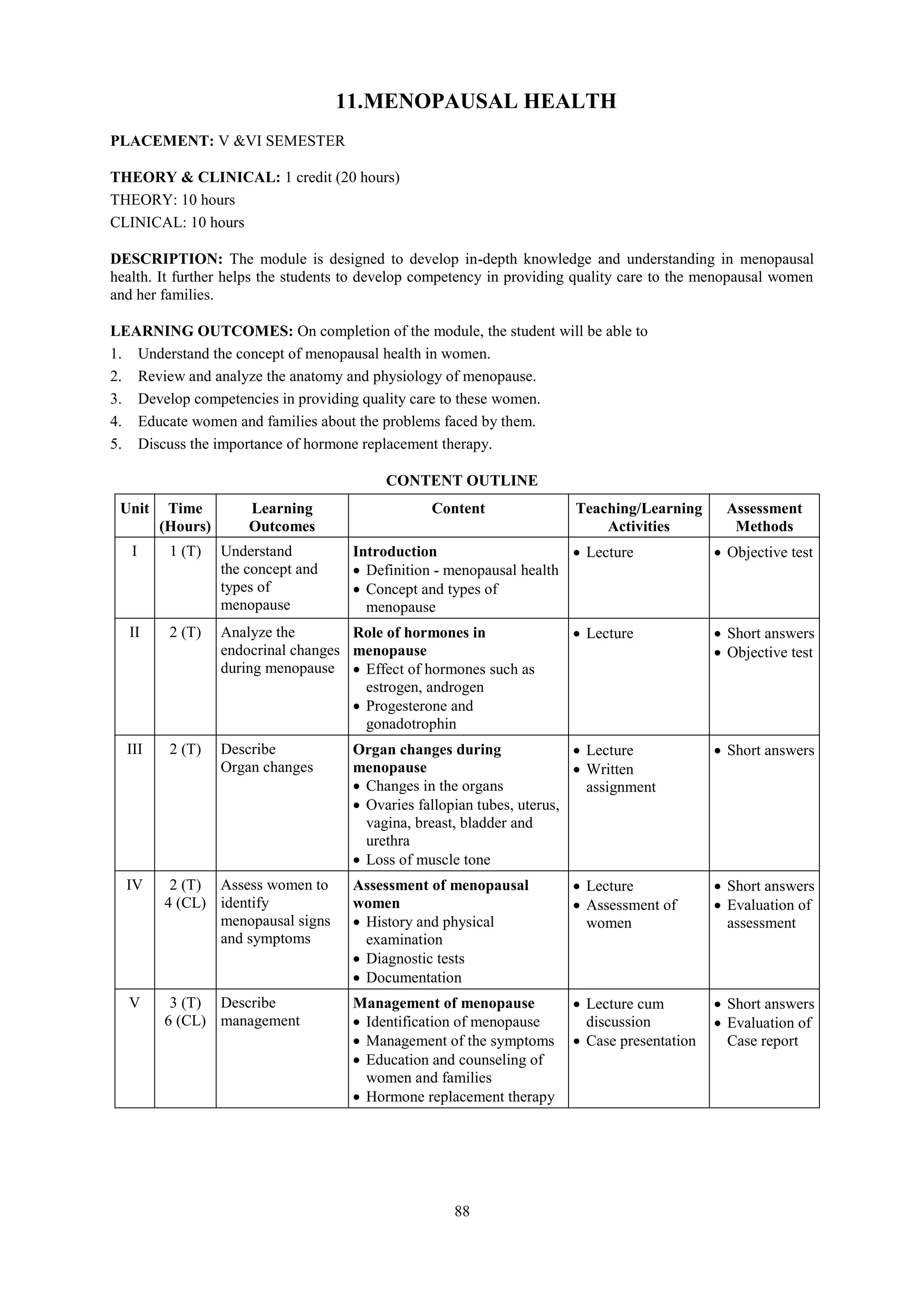 88
11.MENOPAUSAL HEALTH
PLACEMENT: V &VI SEMESTER
THEORY & CLINICAL: 1 credit (20 hours)
THEORY: 10 hours
CLINICAL: 10 hours
DESCRIPTION: The module is designed to develop in-depth knowledge and understanding in menopausal
health. It further helps the students to develop competency in providing quality care to the menopausal women
and her families.
LEARNING OUTCOMES: On completion of the module, the student will be able to
1. Understand the concept of menopausal health in women.
2. Review and analyze the anatomy and physiology of menopause.
3. Develop competencies in providing quality care to these women.
4. Educate women and families about the problems faced by them.
5. Discuss the importance of hormone replacement therapy.
CONTENT OUTLINE
Unit Time
(Hours)
Learning
Outcomes
Content Teaching/Learning
Activities
Assessment
Methods
I 1 (T) Understand
the concept and
types of
menopause
Introduction
 Definition - menopausal health
 Concept and types of
menopause
 Lecture  Objective test
II 2 (T) Analyze the
endocrinal changes
during menopause
Role of hormones in
menopause
 Effect of hormones such as
estrogen, androgen
 Progesterone and
gonadotrophin
 Lecture  Short answers
 Objective test
III 2 (T) Describe
Organ changes
Organ changes during
menopause
 Changes in the organs
 Ovaries fallopian tubes, uterus,
vagina, breast, bladder and
urethra
 Loss of muscle tone
 Lecture
 Written
assignment
 Short answers
IV 2 (T)
4 (CL)
Assess women to
identify
menopausal signs
and symptoms
Assessment of menopausal
women
 History and physical
examination
 Diagnostic tests
 Documentation
 Lecture
 Assessment of
women
 Short answers
 Evaluation of
assessment
V 3 (T)
6 (CL)
Describe
management
Management of menopause
 Identification of menopause
 Management of the symptoms
 Education and counseling of
women and families
 Hormone replacement therapy
 Lecture cum
discussion
 Case presentation
 Short answers
 Evaluation of
Case report
 