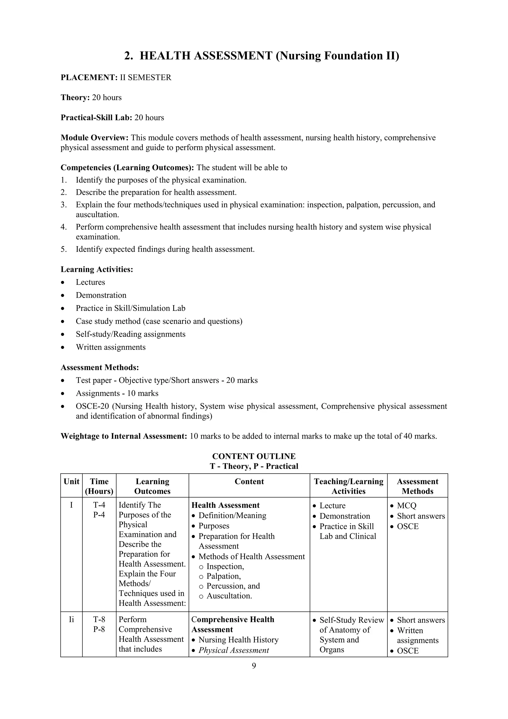 9
2. HEALTH ASSESSMENT (Nursing Foundation II)
PLACEMENT: II SEMESTER
Theory: 20 hours
Practical-Skill Lab: 20 hours
Module Overview: This module covers methods of health assessment, nursing health history, comprehensive
physical assessment and guide to perform physical assessment.
Competencies (Learning Outcomes): The student will be able to
1. Identify the purposes of the physical examination.
2. Describe the preparation for health assessment.
3. Explain the four methods/techniques used in physical examination: inspection, palpation, percussion, and
auscultation.
4. Perform comprehensive health assessment that includes nursing health history and system wise physical
examination.
5. Identify expected findings during health assessment.
Learning Activities:
 Lectures
 Demonstration
 Practice in Skill/Simulation Lab
 Case study method (case scenario and questions)
 Self-study/Reading assignments
 Written assignments
Assessment Methods:
 Test paper - Objective type/Short answers - 20 marks
 Assignments - 10 marks
 OSCE-20 (Nursing Health history, System wise physical assessment, Comprehensive physical assessment
and identification of abnormal findings)
Weightage to Internal Assessment: 10 marks to be added to internal marks to make up the total of 40 marks.
CONTENT OUTLINE
T - Theory, P - Practical
Unit Time
(Hours)
Learning
Outcomes
Content Teaching/Learning
Activities
Assessment
Methods
I T-4
P-4
Identify The
Purposes of the
Physical
Examination and
Describe the
Preparation for
Health Assessment.
Explain the Four
Methods/
Techniques used in
Health Assessment:
Health Assessment
 Definition/Meaning
 Purposes
 Preparation for Health
Assessment
 Methods of Health Assessment
o Inspection,
o Palpation,
o Percussion, and
o Auscultation.
 Lecture
 Demonstration
 Practice in Skill
Lab and Clinical
 MCQ
 Short answers
 OSCE
Ii T-8
P-8
Perform
Comprehensive
Health Assessment
that includes
Comprehensive Health
Assessment
 Nursing Health History
 Physical Assessment
 Self-Study Review
of Anatomy of
System and
Organs
 Short answers
 Written
assignments
 OSCE
 