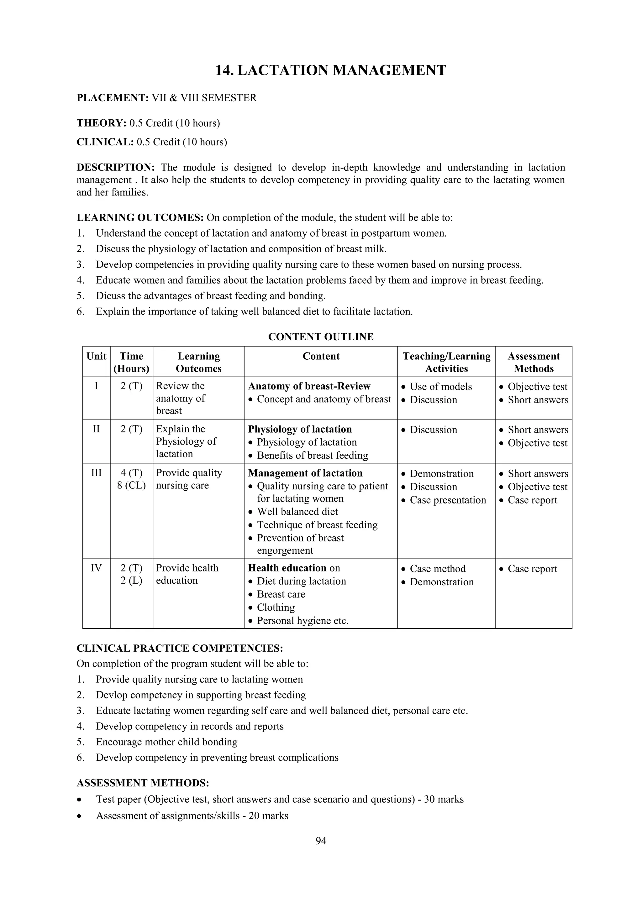 94
14. LACTATION MANAGEMENT
PLACEMENT: VII & VIII SEMESTER
THEORY: 0.5 Credit (10 hours)
CLINICAL: 0.5 Credit (10 hours)
DESCRIPTION: The module is designed to develop in-depth knowledge and understanding in lactation
management . It also help the students to develop competency in providing quality care to the lactating women
and her families.
LEARNING OUTCOMES: On completion of the module, the student will be able to:
1. Understand the concept of lactation and anatomy of breast in postpartum women.
2. Discuss the physiology of lactation and composition of breast milk.
3. Develop competencies in providing quality nursing care to these women based on nursing process.
4. Educate women and families about the lactation problems faced by them and improve in breast feeding.
5. Dicuss the advantages of breast feeding and bonding.
6. Explain the importance of taking well balanced diet to facilitate lactation.
CONTENT OUTLINE
Unit Time
(Hours)
Learning
Outcomes
Content Teaching/Learning
Activities
Assessment
Methods
I 2 (T) Review the
anatomy of
breast
Anatomy of breast-Review
 Concept and anatomy of breast
 Use of models
 Discussion
 Objective test
 Short answers
II 2 (T) Explain the
Physiology of
lactation
Physiology of lactation
 Physiology of lactation
 Benefits of breast feeding
 Discussion  Short answers
 Objective test
III 4 (T)
8 (CL)
Provide quality
nursing care
Management of lactation
 Quality nursing care to patient
for lactating women
 Well balanced diet
 Technique of breast feeding
 Prevention of breast
engorgement
 Demonstration
 Discussion
 Case presentation
 Short answers
 Objective test
 Case report
IV 2 (T)
2 (L)
Provide health
education
Health education on
 Diet during lactation
 Breast care
 Clothing
 Personal hygiene etc.
 Case method
 Demonstration
 Case report
CLINICAL PRACTICE COMPETENCIES:
On completion of the program student will be able to:
1. Provide quality nursing care to lactating women
2. Devlop competency in supporting breast feeding
3. Educate lactating women regarding self care and well balanced diet, personal care etc.
4. Develop competency in records and reports
5. Encourage mother child bonding
6. Develop competency in preventing breast complications
ASSESSMENT METHODS:
 Test paper (Objective test, short answers and case scenario and questions) - 30 marks
 Assessment of assignments/skills - 20 marks
 