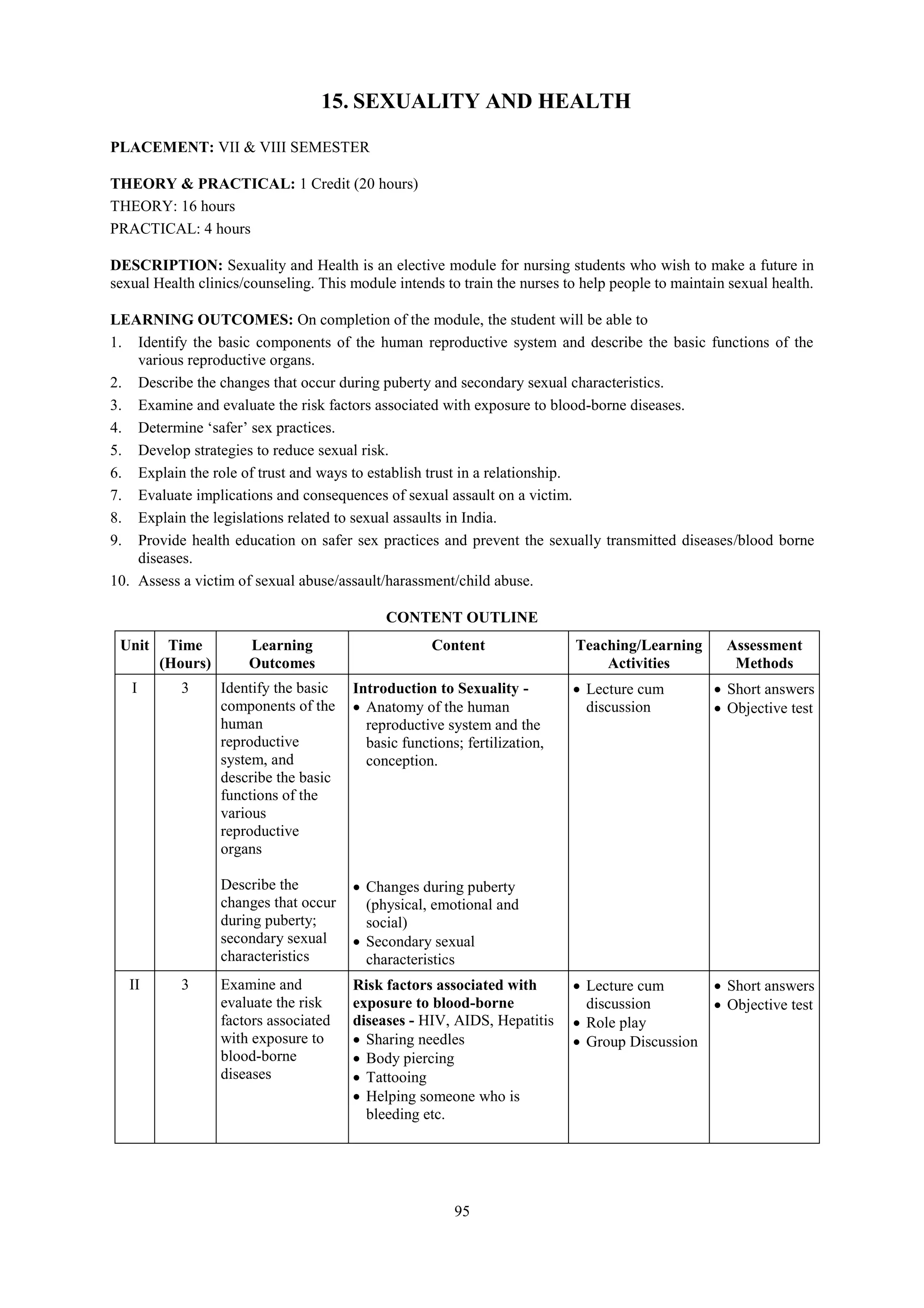 95
15. SEXUALITY AND HEALTH
PLACEMENT: VII & VIII SEMESTER
THEORY & PRACTICAL: 1 Credit (20 hours)
THEORY: 16 hours
PRACTICAL: 4 hours
DESCRIPTION: Sexuality and Health is an elective module for nursing students who wish to make a future in
sexual Health clinics/counseling. This module intends to train the nurses to help people to maintain sexual health.
LEARNING OUTCOMES: On completion of the module, the student will be able to
1. Identify the basic components of the human reproductive system and describe the basic functions of the
various reproductive organs.
2. Describe the changes that occur during puberty and secondary sexual characteristics.
3. Examine and evaluate the risk factors associated with exposure to blood-borne diseases.
4. Determine ‘safer’ sex practices.
5. Develop strategies to reduce sexual risk.
6. Explain the role of trust and ways to establish trust in a relationship.
7. Evaluate implications and consequences of sexual assault on a victim.
8. Explain the legislations related to sexual assaults in India.
9. Provide health education on safer sex practices and prevent the sexually transmitted diseases/blood borne
diseases.
10. Assess a victim of sexual abuse/assault/harassment/child abuse.
CONTENT OUTLINE
Unit Time
(Hours)
Learning
Outcomes
Content Teaching/Learning
Activities
Assessment
Methods
I 3 Identify the basic
components of the
human
reproductive
system, and
describe the basic
functions of the
various
reproductive
organs
Describe the
changes that occur
during puberty;
secondary sexual
characteristics
Introduction to Sexuality -
 Anatomy of the human
reproductive system and the
basic functions; fertilization,
conception.
 Changes during puberty
(physical, emotional and
social)
 Secondary sexual
characteristics
 Lecture cum
discussion
 Short answers
 Objective test
II 3 Examine and
evaluate the risk
factors associated
with exposure to
blood-borne
diseases
Risk factors associated with
exposure to blood-borne
diseases - HIV, AIDS, Hepatitis
 Sharing needles
 Body piercing
 Tattooing
 Helping someone who is
bleeding etc.
 Lecture cum
discussion
 Role play
 Group Discussion
 Short answers
 Objective test
 