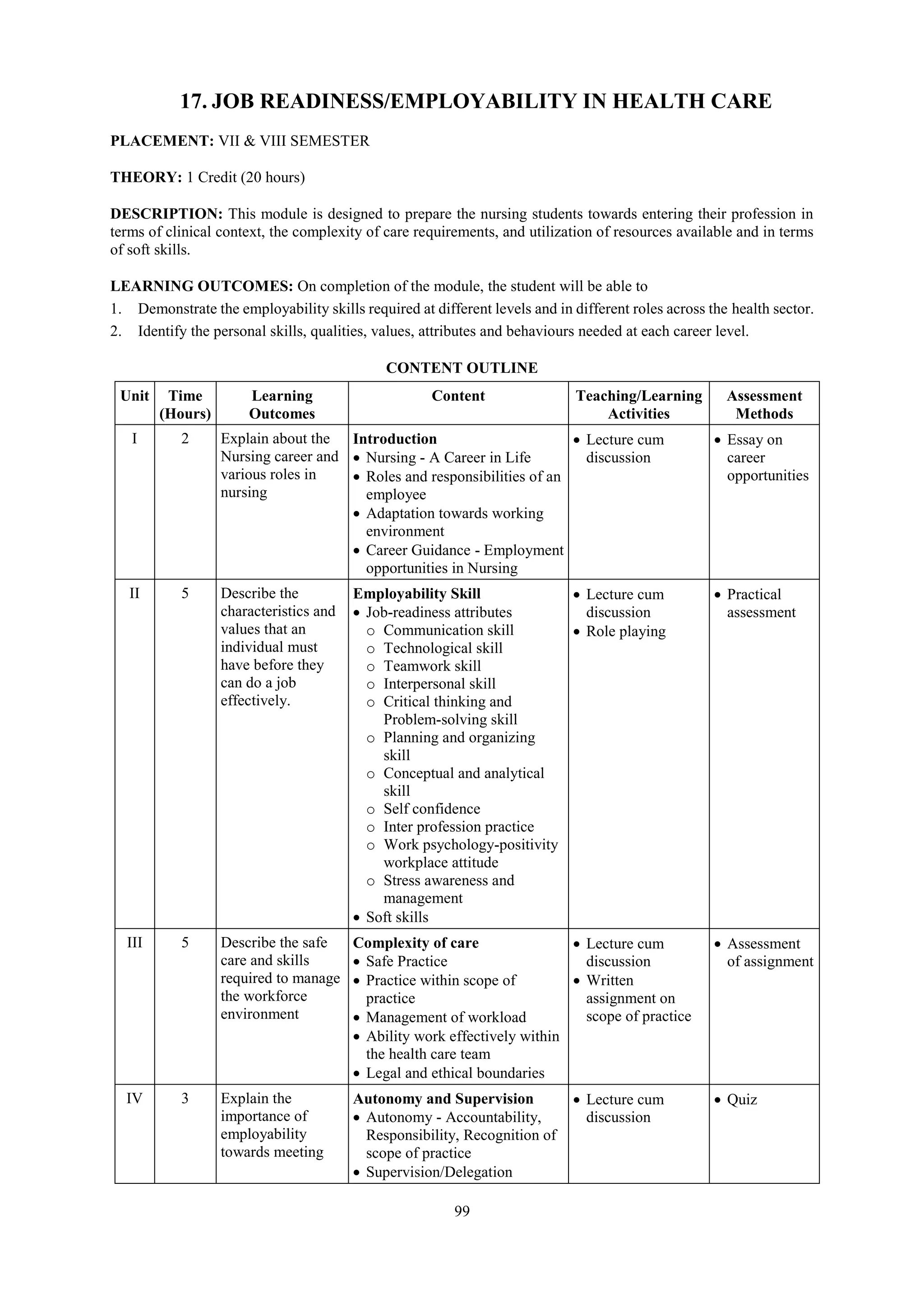 99
17. JOB READINESS/EMPLOYABILITY IN HEALTH CARE
PLACEMENT: VII & VIII SEMESTER
THEORY: 1 Credit (20 hours)
DESCRIPTION: This module is designed to prepare the nursing students towards entering their profession in
terms of clinical context, the complexity of care requirements, and utilization of resources available and in terms
of soft skills.
LEARNING OUTCOMES: On completion of the module, the student will be able to
1. Demonstrate the employability skills required at different levels and in different roles across the health sector.
2. Identify the personal skills, qualities, values, attributes and behaviours needed at each career level.
CONTENT OUTLINE
Unit Time
(Hours)
Learning
Outcomes
Content Teaching/Learning
Activities
Assessment
Methods
I 2 Explain about the
Nursing career and
various roles in
nursing
Introduction
 Nursing - A Career in Life
 Roles and responsibilities of an
employee
 Adaptation towards working
environment
 Career Guidance - Employment
opportunities in Nursing
 Lecture cum
discussion
 Essay on
career
opportunities
II 5 Describe the
characteristics and
values that an
individual must
have before they
can do a job
effectively.
Employability Skill
 Job-readiness attributes
o Communication skill
o Technological skill
o Teamwork skill
o Interpersonal skill
o Critical thinking and
Problem-solving skill
o Planning and organizing
skill
o Conceptual and analytical
skill
o Self confidence
o Inter profession practice
o Work psychology-positivity
workplace attitude
o Stress awareness and
management
 Soft skills
 Lecture cum
discussion
 Role playing
 Practical
assessment
III 5 Describe the safe
care and skills
required to manage
the workforce
environment
Complexity of care
 Safe Practice
 Practice within scope of
practice
 Management of workload
 Ability work effectively within
the health care team
 Legal and ethical boundaries
 Lecture cum
discussion
 Written
assignment on
scope of practice
 Assessment
of assignment
IV 3 Explain the
importance of
employability
towards meeting
Autonomy and Supervision
 Autonomy - Accountability,
Responsibility, Recognition of
scope of practice
 Supervision/Delegation
 Lecture cum
discussion
 Quiz
 